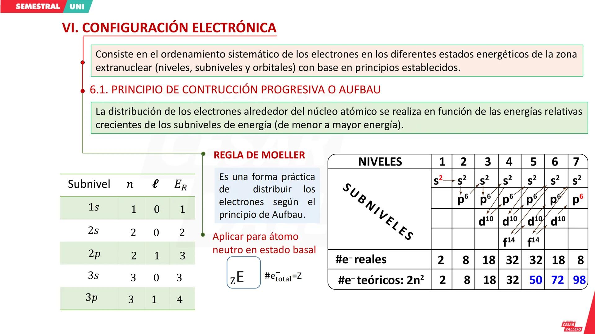 # SEMESTRAL UNI
CICLO
--- ACADEMIA ---
**CÉSAR VALLEJO**
--- ACADEMIA ---
**CÉSAR VALLEJO**
--- ACADEMIA ---
**CÉSAR VALLEJO**
acade