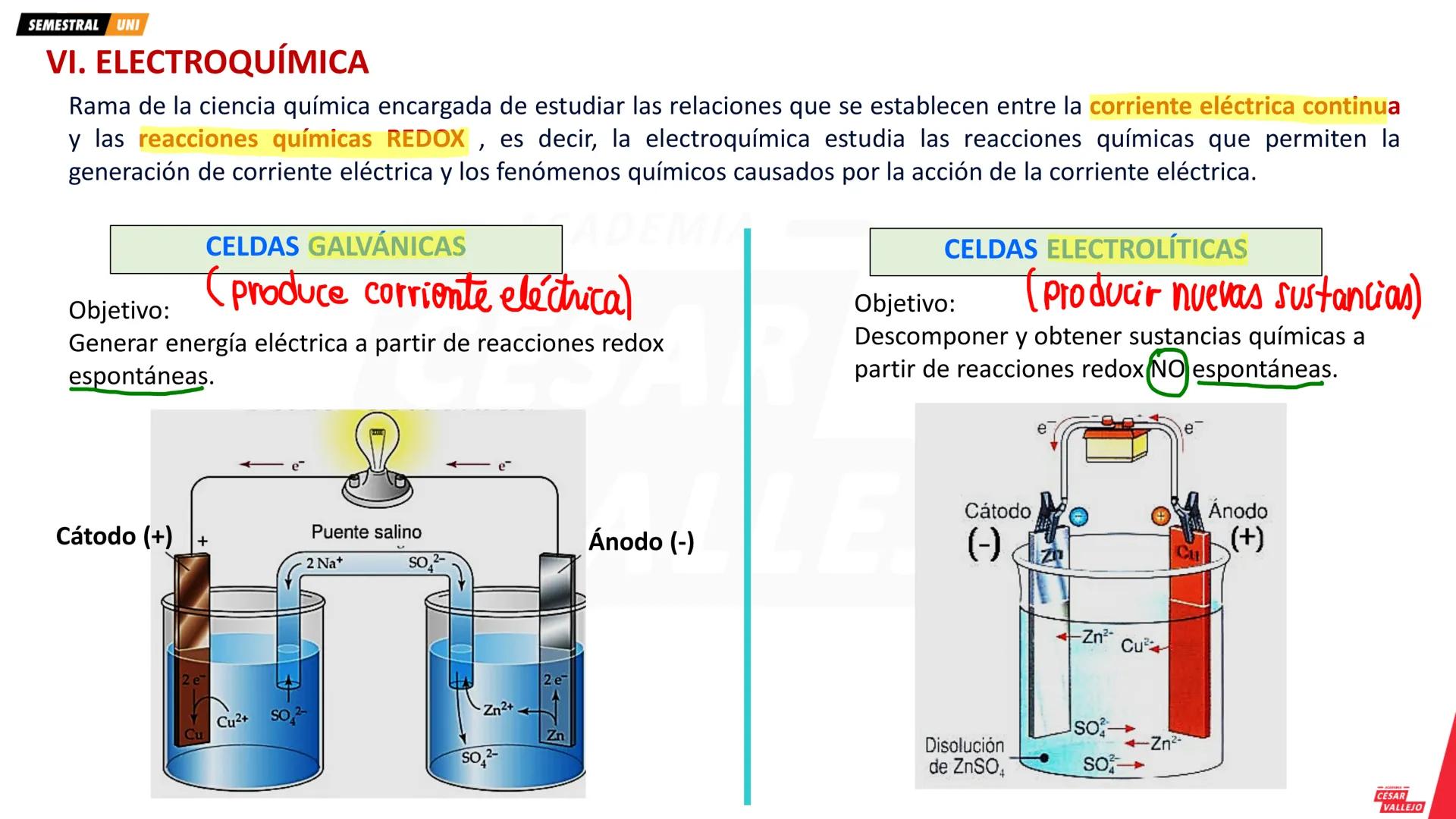 academiacesarvallejo.edu.pe
Física
TI
F
ACADEMIA
CÉSAR
VALLEJO
ACADEMIA
CÉSAR
VALLEJO
CICLO
SEMESTRAL
UNI
ACADEMIA
CÉSAR
VALLEJO academiaces