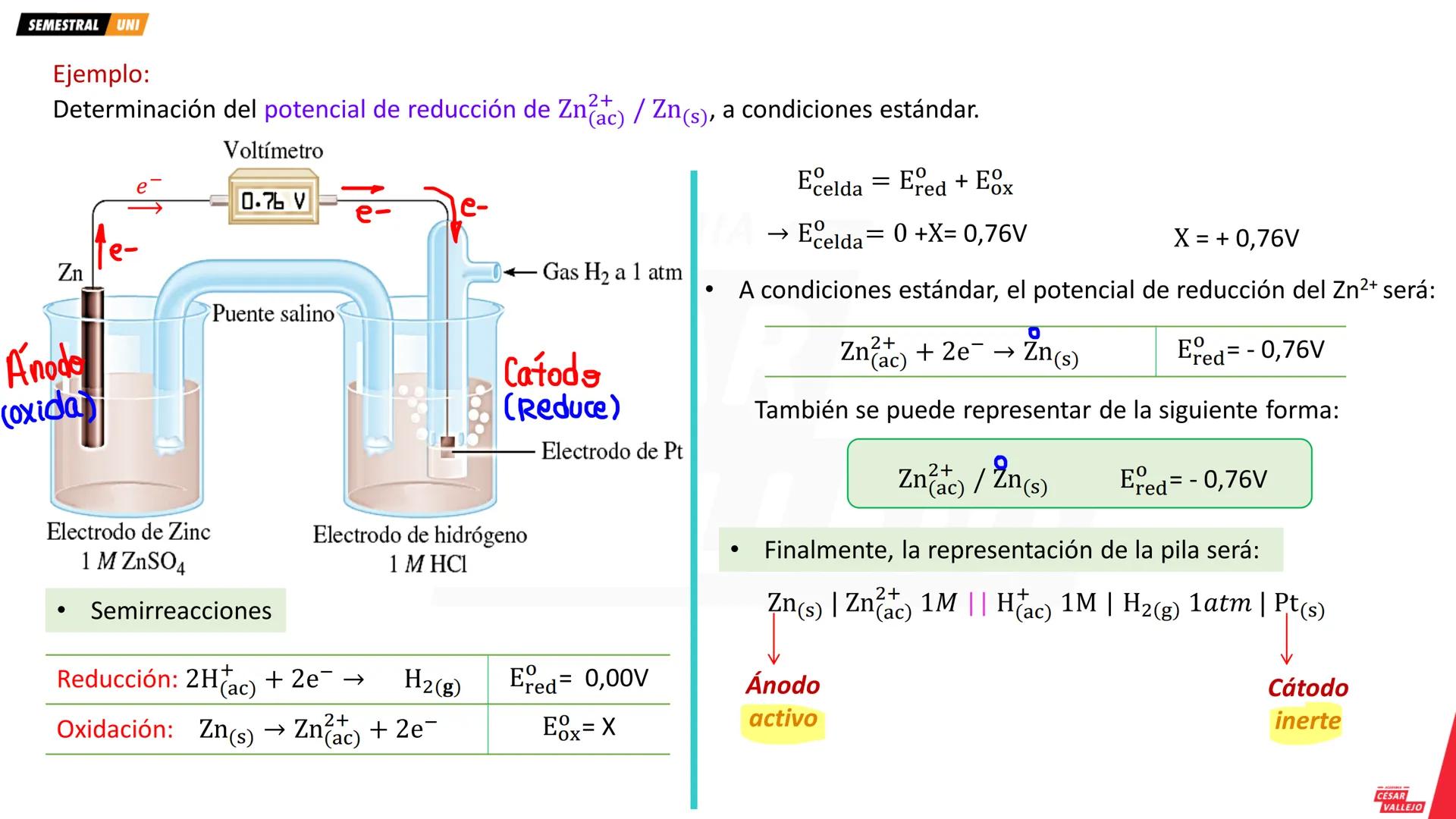 academiacesarvallejo.edu.pe
Física
TI
F
ACADEMIA
CÉSAR
VALLEJO
ACADEMIA
CÉSAR
VALLEJO
CICLO
SEMESTRAL
UNI
ACADEMIA
CÉSAR
VALLEJO academiaces