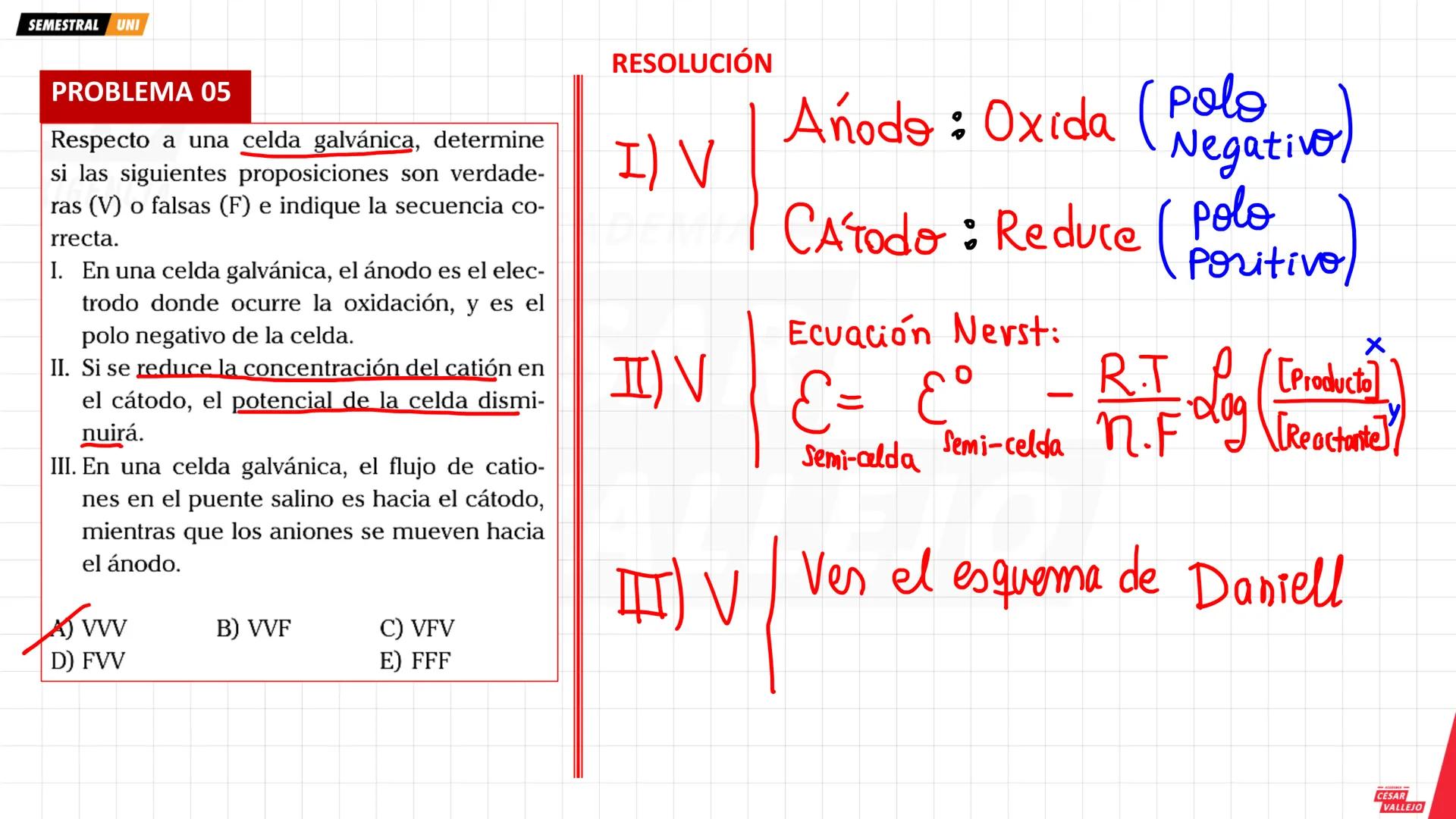 academiacesarvallejo.edu.pe
Física
TI
F
ACADEMIA
CÉSAR
VALLEJO
ACADEMIA
CÉSAR
VALLEJO
CICLO
SEMESTRAL
UNI
ACADEMIA
CÉSAR
VALLEJO academiaces