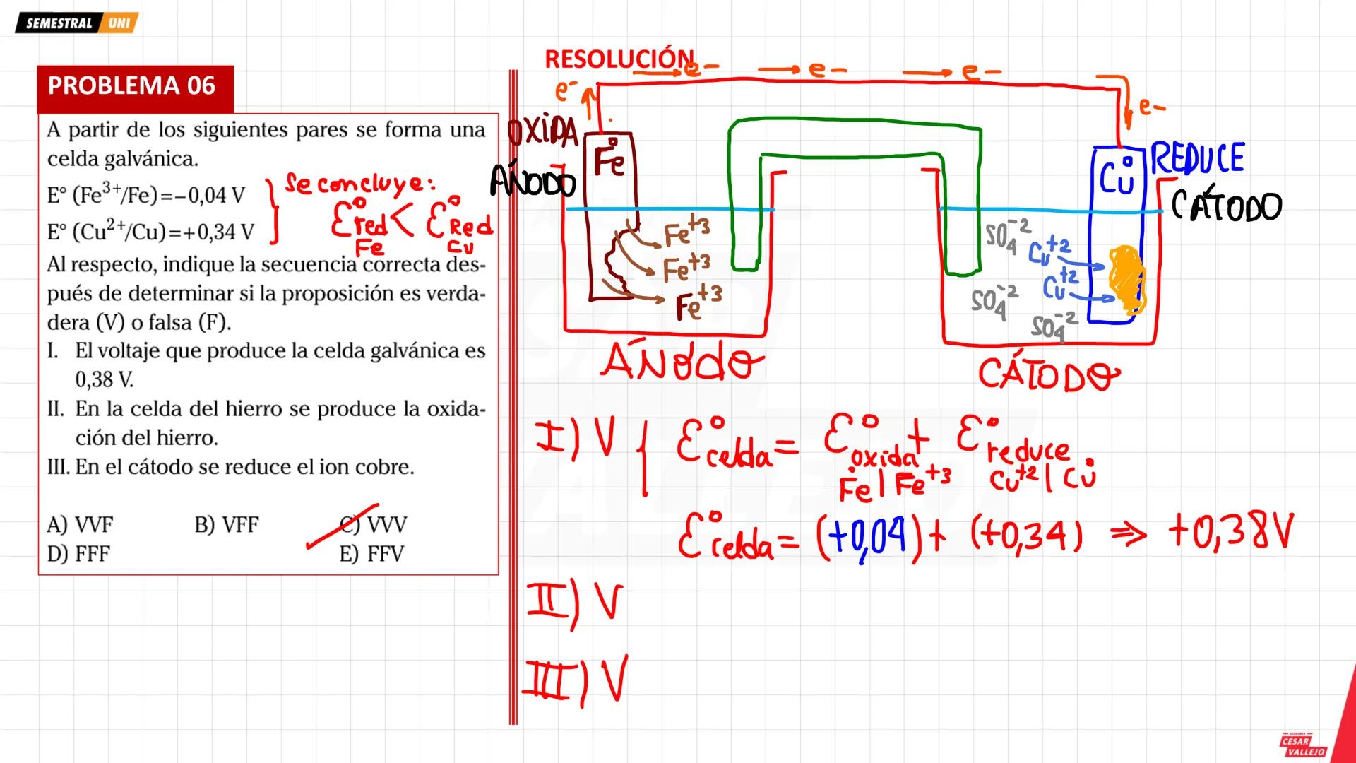 academiacesarvallejo.edu.pe
Física
TI
F
ACADEMIA
CÉSAR
VALLEJO
ACADEMIA
CÉSAR
VALLEJO
CICLO
SEMESTRAL
UNI
ACADEMIA
CÉSAR
VALLEJO academiaces