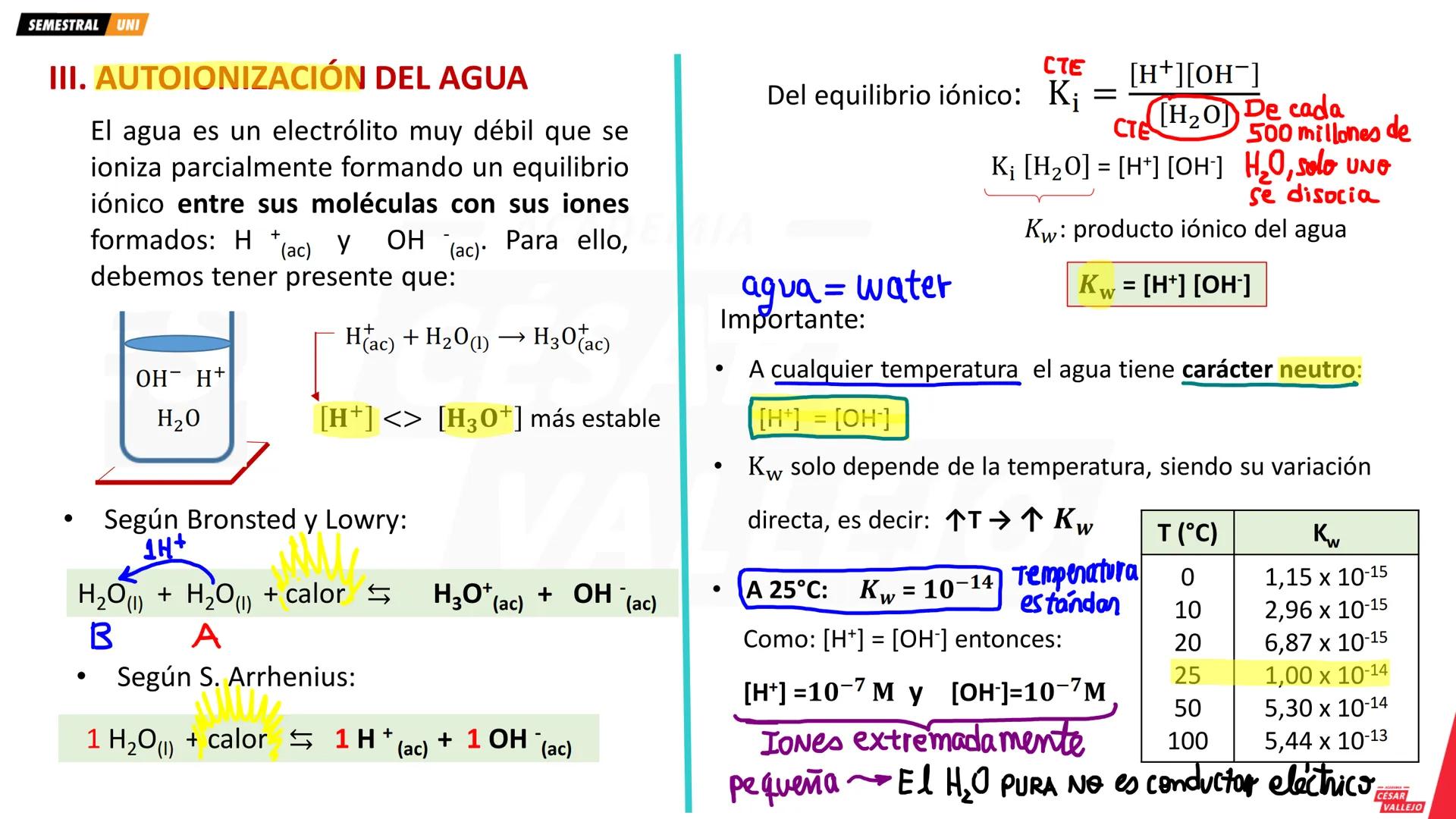 academiacesarvallejo.edu.pe
Física
TI
F
ACADEMIA
CÉSAR
VALLEJO
ACADEMIA
CÉSAR
VALLEJO
CICLO
SEMESTRAL
UNI
ACADEMIA
CÉSAR
VALLEJO academiaces