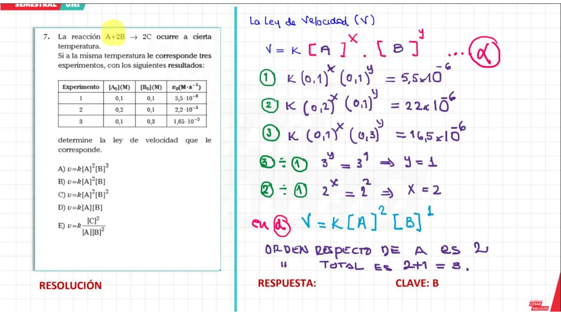 ACADEMIA
CÉSAR
VALLEJO
CICLO
SEMESTRAL
UNI
QUÍMICA
Tema: Cinética química
Docente: Chávez salas Artemio
academiacesarvallejo.edu.pe SEMES