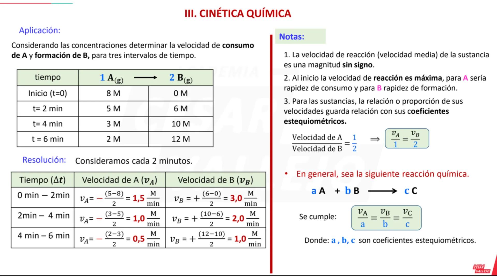 ACADEMIA
CÉSAR
VALLEJO
CICLO
SEMESTRAL
UNI
QUÍMICA
Tema: Cinética química
Docente: Chávez salas Artemio
academiacesarvallejo.edu.pe SEMES