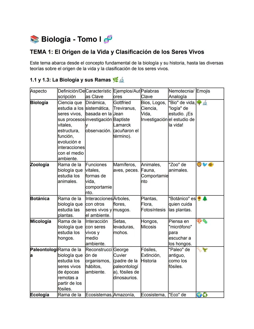 Biología - Tomo I
TEMA 1: El Origen de la Vida y Clasificación de los Seres Vivos
Este tema abarca desde el concepto fundamental de la biolo