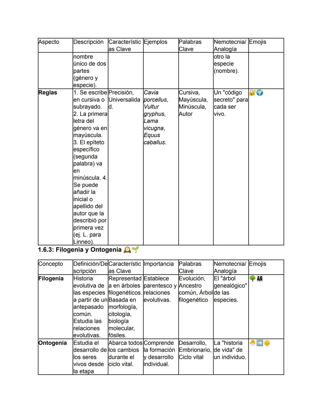 Biología - Tomo I
TEMA 1: El Origen de la Vida y Clasificación de los Seres Vivos
Este tema abarca desde el concepto fundamental de la biolo