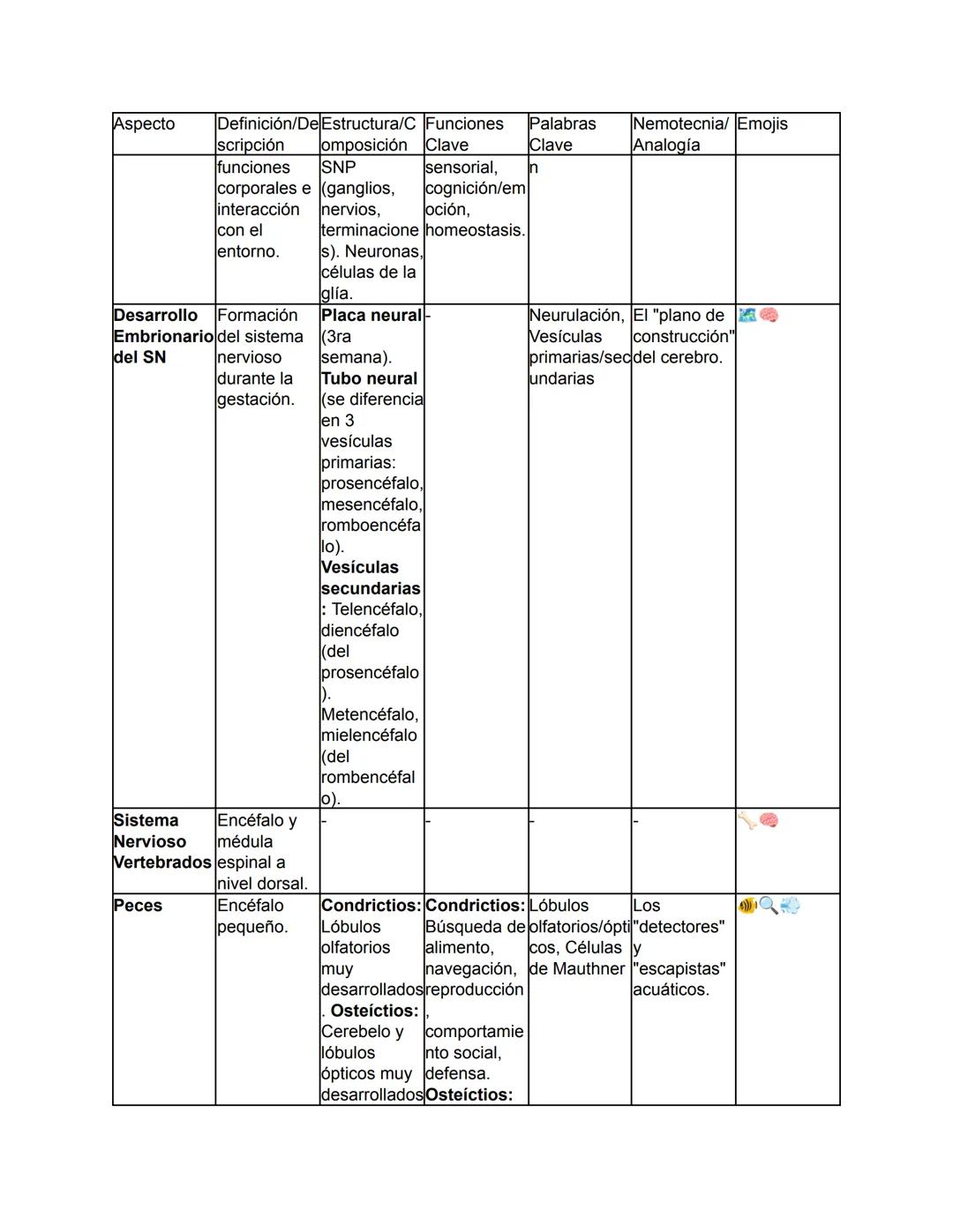 Biología - Tomo I
TEMA 1: El Origen de la Vida y Clasificación de los Seres Vivos
Este tema abarca desde el concepto fundamental de la biolo