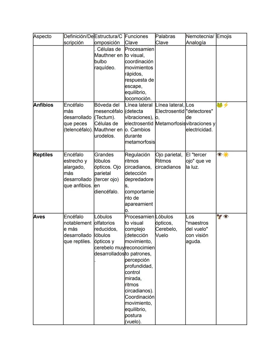 Biología - Tomo I
TEMA 1: El Origen de la Vida y Clasificación de los Seres Vivos
Este tema abarca desde el concepto fundamental de la biolo