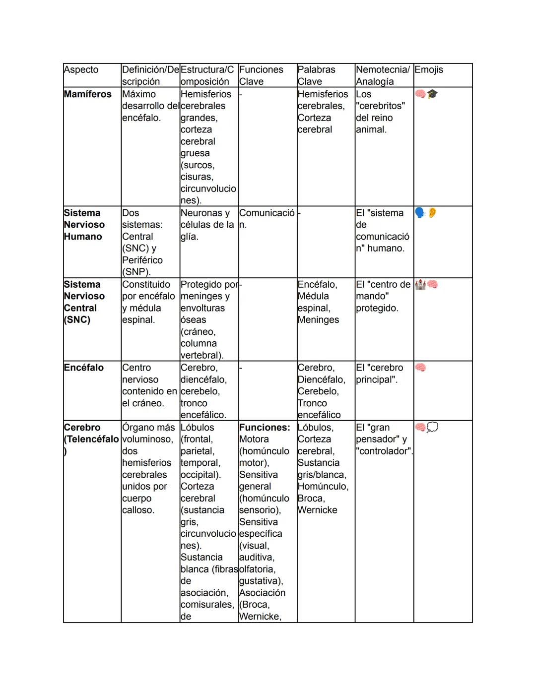 Biología - Tomo I
TEMA 1: El Origen de la Vida y Clasificación de los Seres Vivos
Este tema abarca desde el concepto fundamental de la biolo