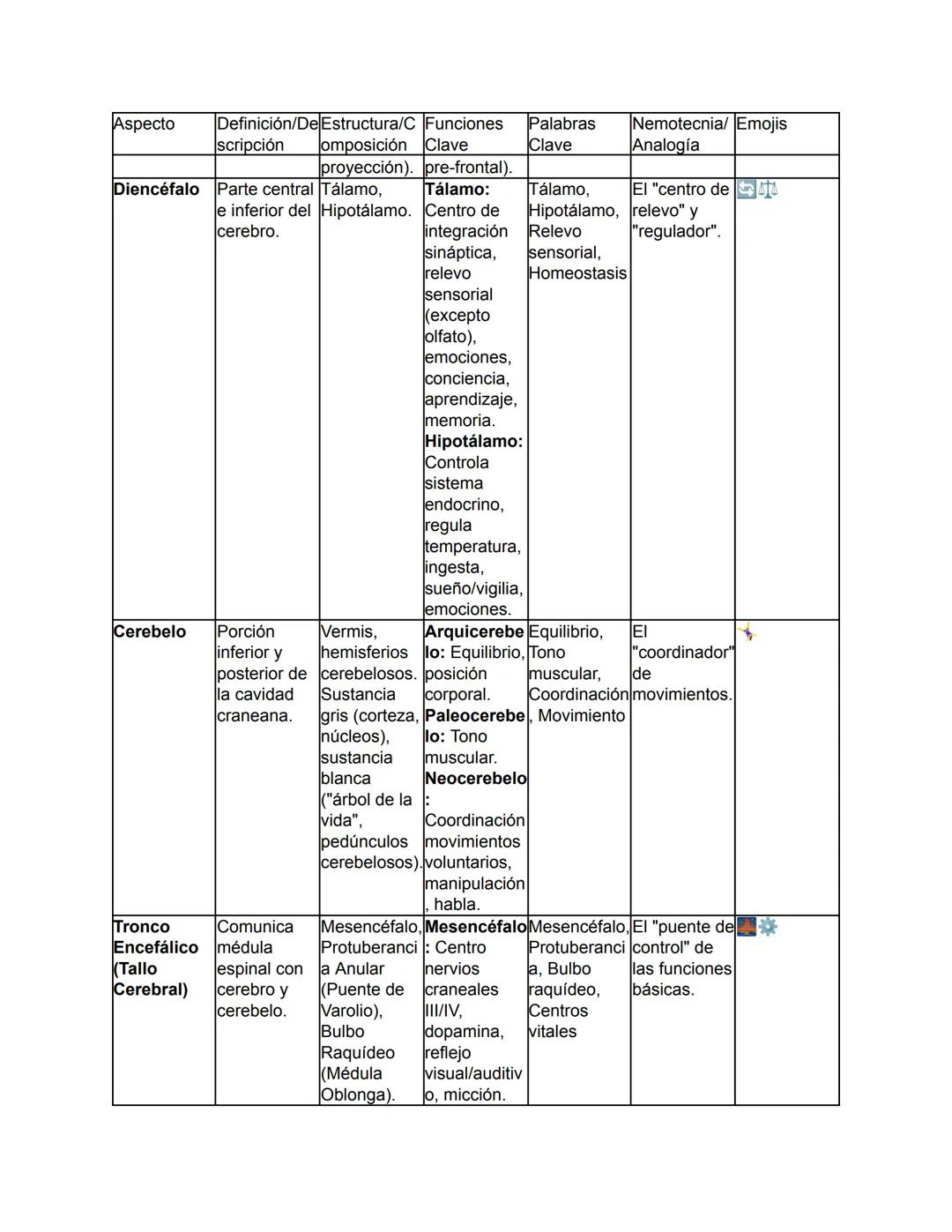 Biología - Tomo I
TEMA 1: El Origen de la Vida y Clasificación de los Seres Vivos
Este tema abarca desde el concepto fundamental de la biolo