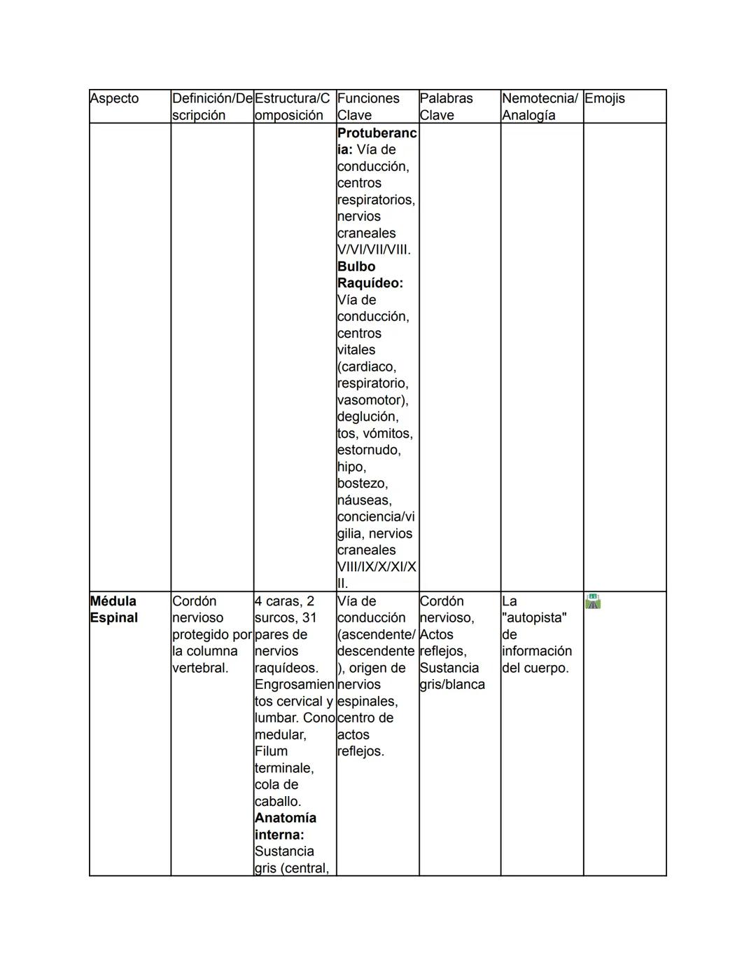 Biología - Tomo I
TEMA 1: El Origen de la Vida y Clasificación de los Seres Vivos
Este tema abarca desde el concepto fundamental de la biolo