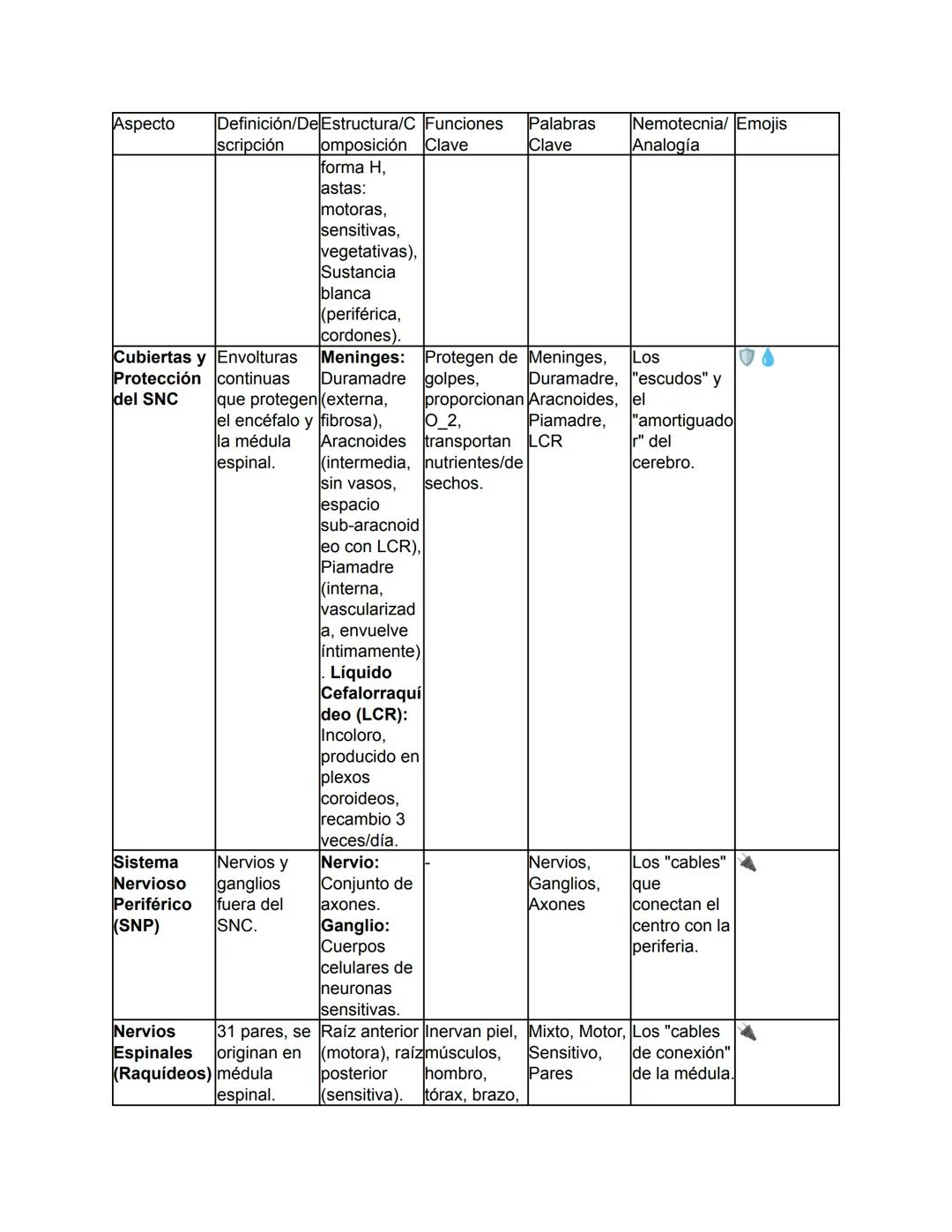 Biología - Tomo I
TEMA 1: El Origen de la Vida y Clasificación de los Seres Vivos
Este tema abarca desde el concepto fundamental de la biolo