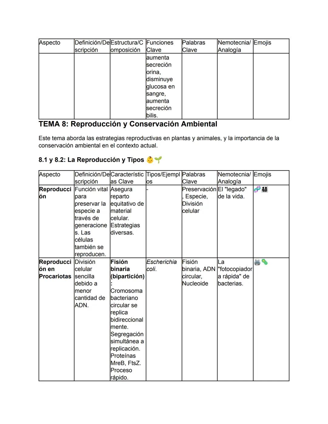 Biología - Tomo I
TEMA 1: El Origen de la Vida y Clasificación de los Seres Vivos
Este tema abarca desde el concepto fundamental de la biolo