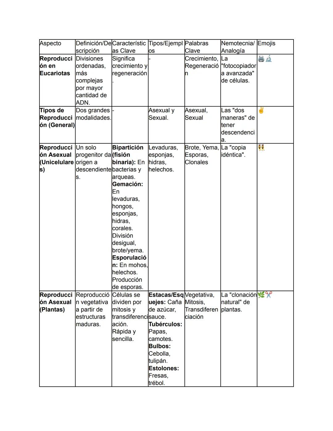 Biología - Tomo I
TEMA 1: El Origen de la Vida y Clasificación de los Seres Vivos
Este tema abarca desde el concepto fundamental de la biolo