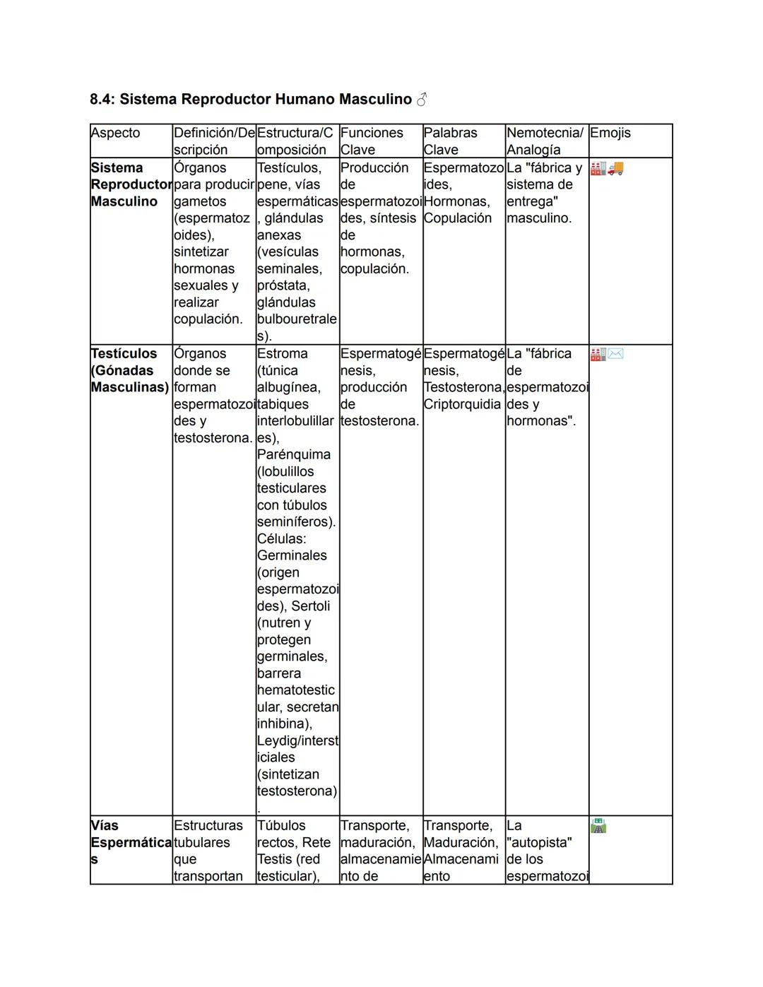 Biología - Tomo I
TEMA 1: El Origen de la Vida y Clasificación de los Seres Vivos
Este tema abarca desde el concepto fundamental de la biolo