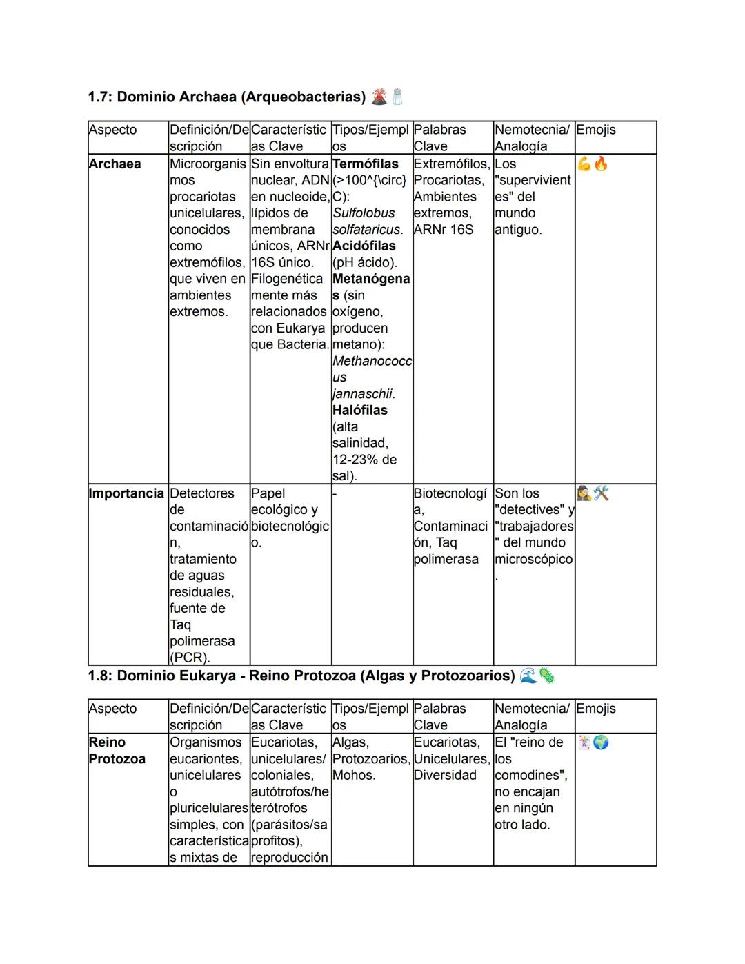 Biología - Tomo I
TEMA 1: El Origen de la Vida y Clasificación de los Seres Vivos
Este tema abarca desde el concepto fundamental de la biolo