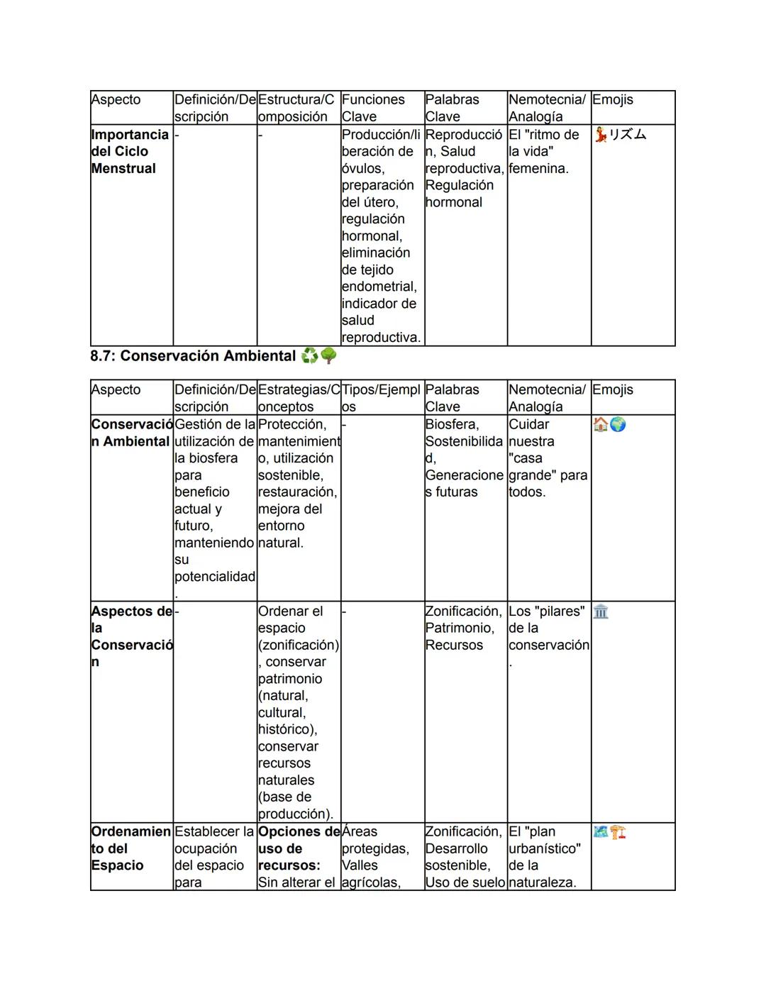 Biología - Tomo I
TEMA 1: El Origen de la Vida y Clasificación de los Seres Vivos
Este tema abarca desde el concepto fundamental de la biolo