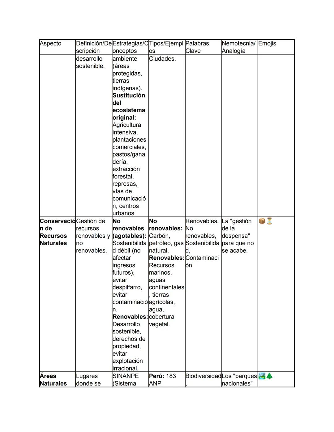 Biología - Tomo I
TEMA 1: El Origen de la Vida y Clasificación de los Seres Vivos
Este tema abarca desde el concepto fundamental de la biolo