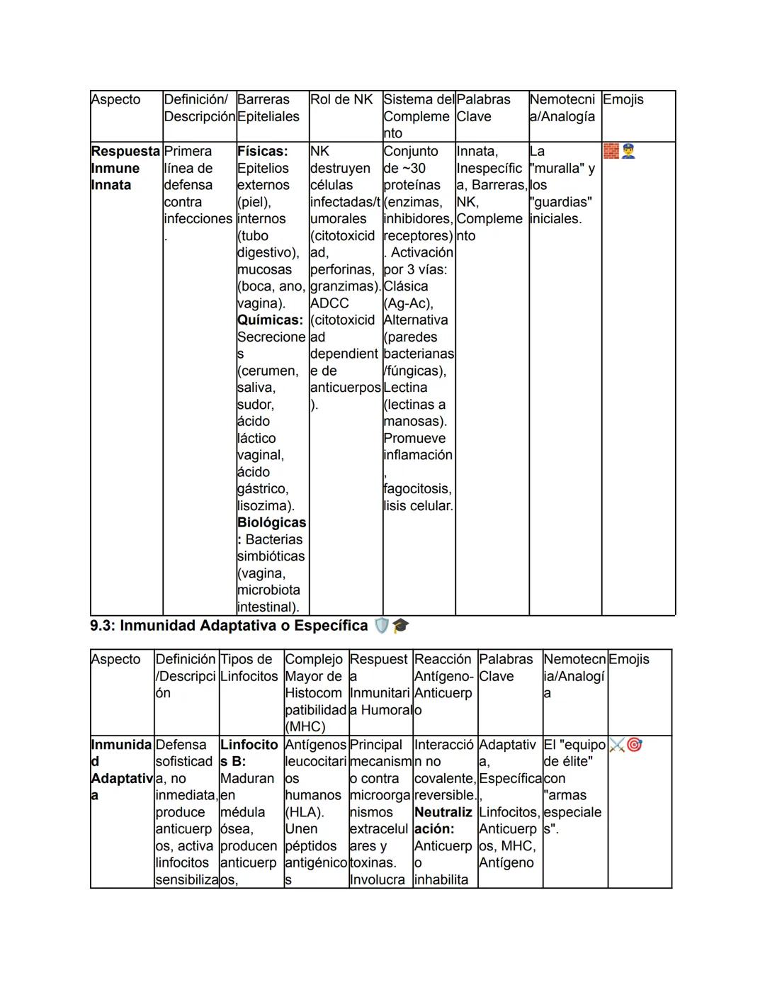 Biología - Tomo I
TEMA 1: El Origen de la Vida y Clasificación de los Seres Vivos
Este tema abarca desde el concepto fundamental de la biolo