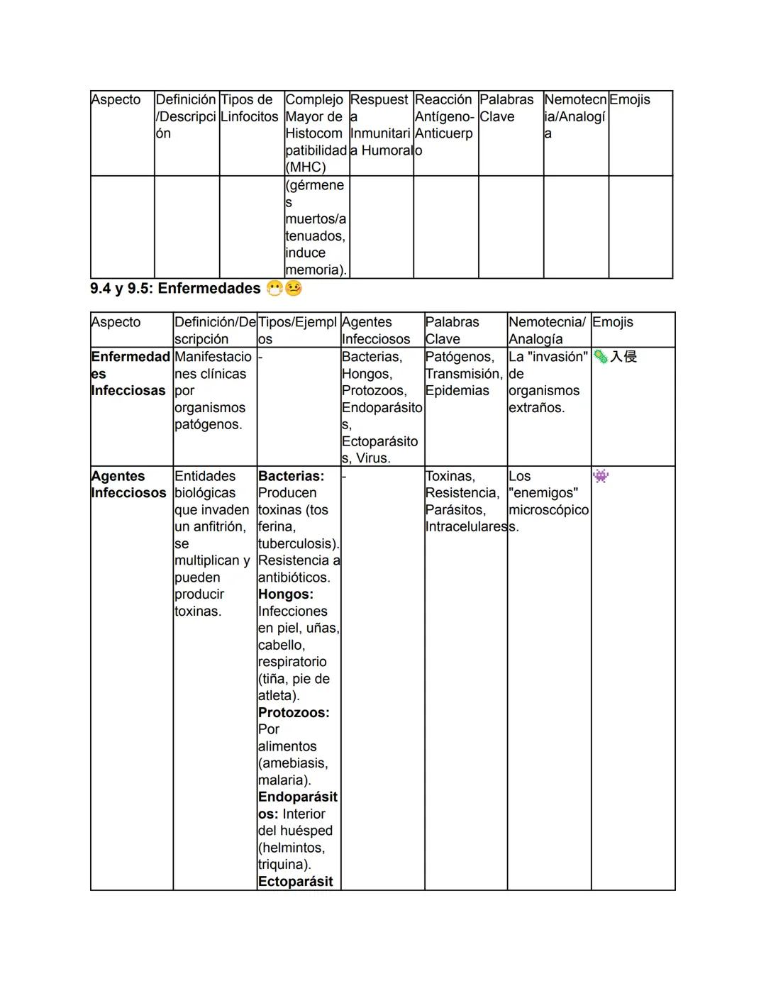Biología - Tomo I
TEMA 1: El Origen de la Vida y Clasificación de los Seres Vivos
Este tema abarca desde el concepto fundamental de la biolo