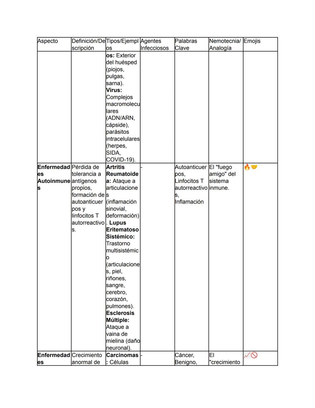 Biología - Tomo I
TEMA 1: El Origen de la Vida y Clasificación de los Seres Vivos
Este tema abarca desde el concepto fundamental de la biolo