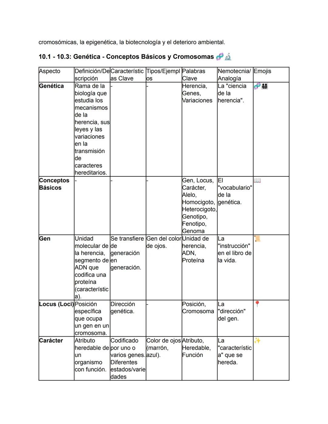 Biología - Tomo I
TEMA 1: El Origen de la Vida y Clasificación de los Seres Vivos
Este tema abarca desde el concepto fundamental de la biolo