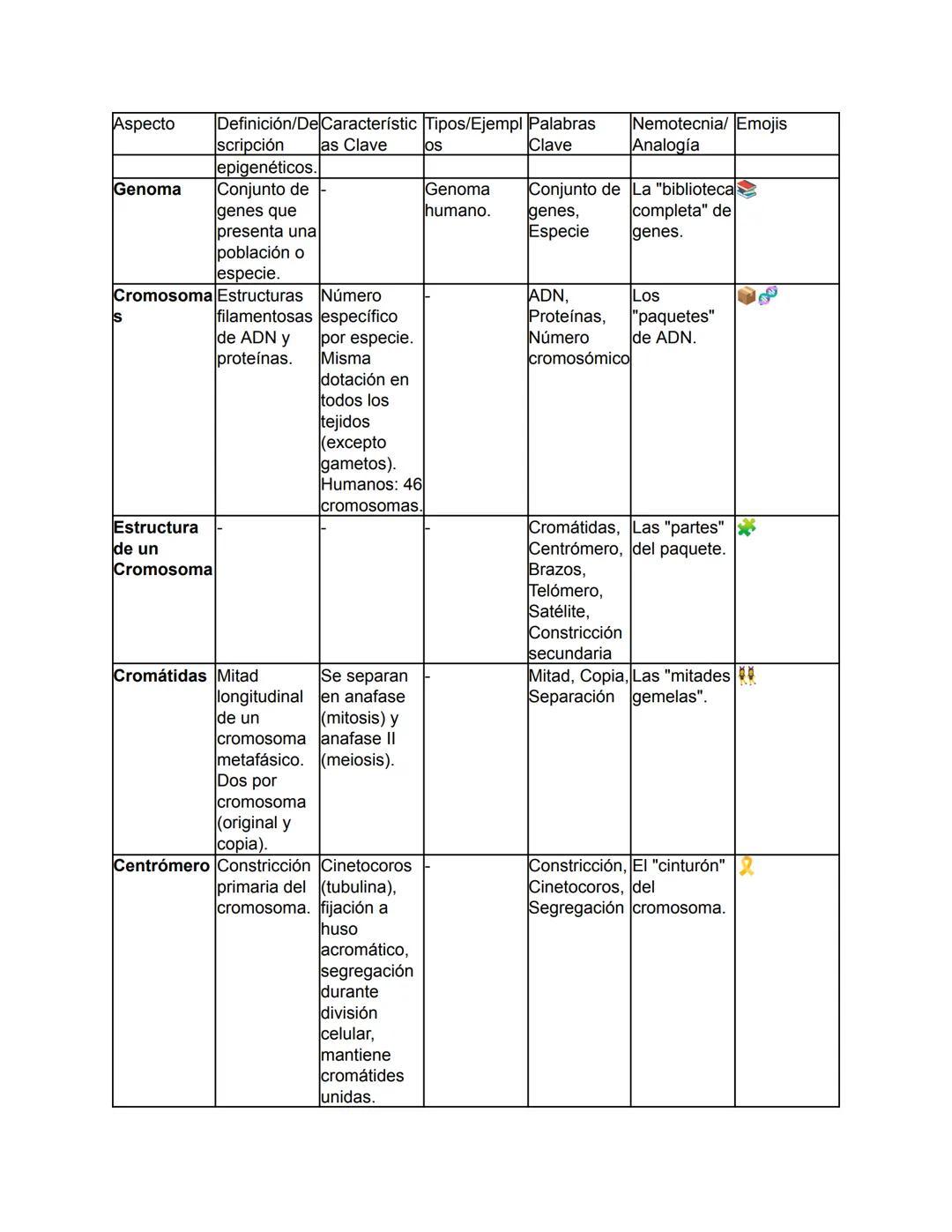 Biología - Tomo I
TEMA 1: El Origen de la Vida y Clasificación de los Seres Vivos
Este tema abarca desde el concepto fundamental de la biolo