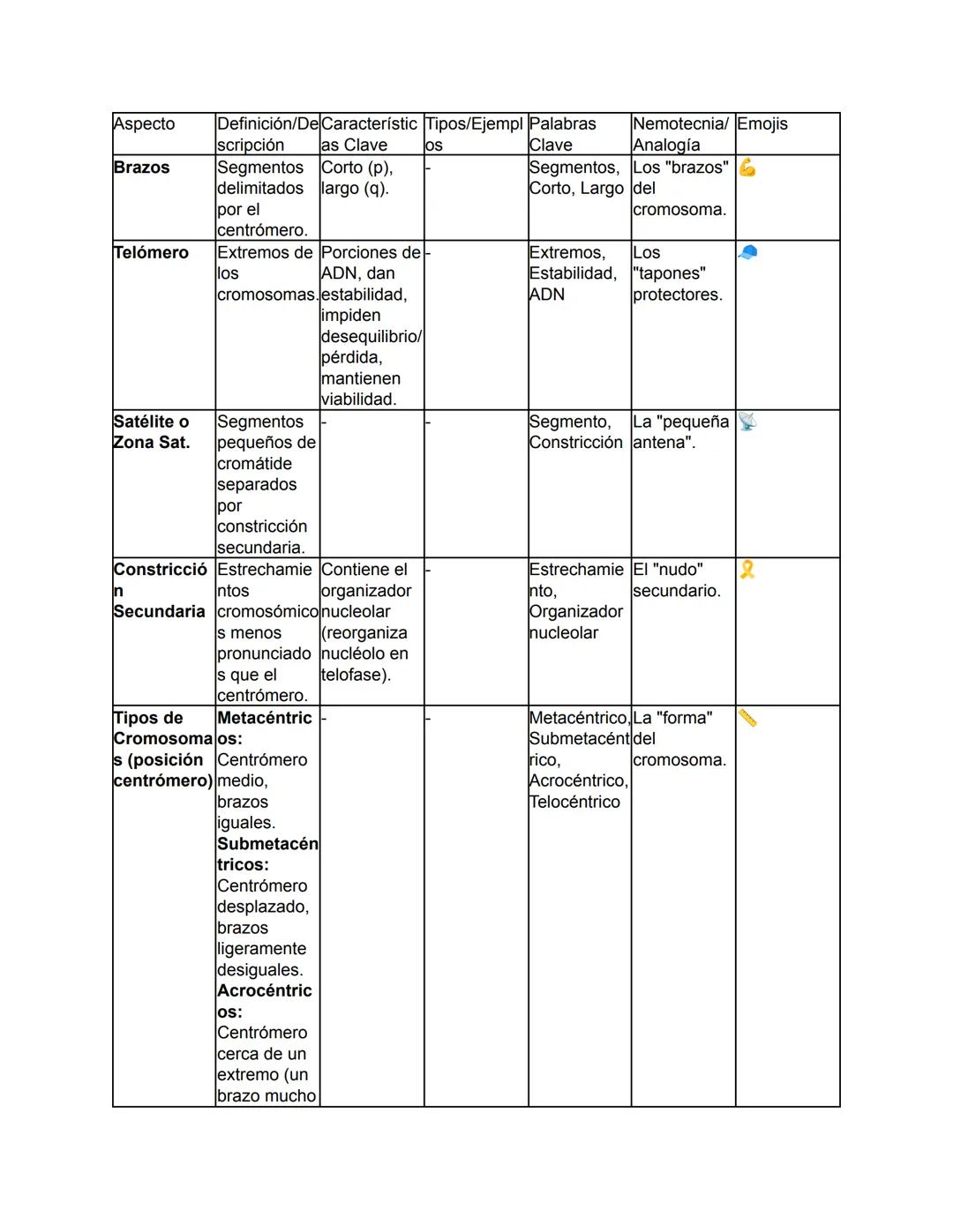 Biología - Tomo I
TEMA 1: El Origen de la Vida y Clasificación de los Seres Vivos
Este tema abarca desde el concepto fundamental de la biolo