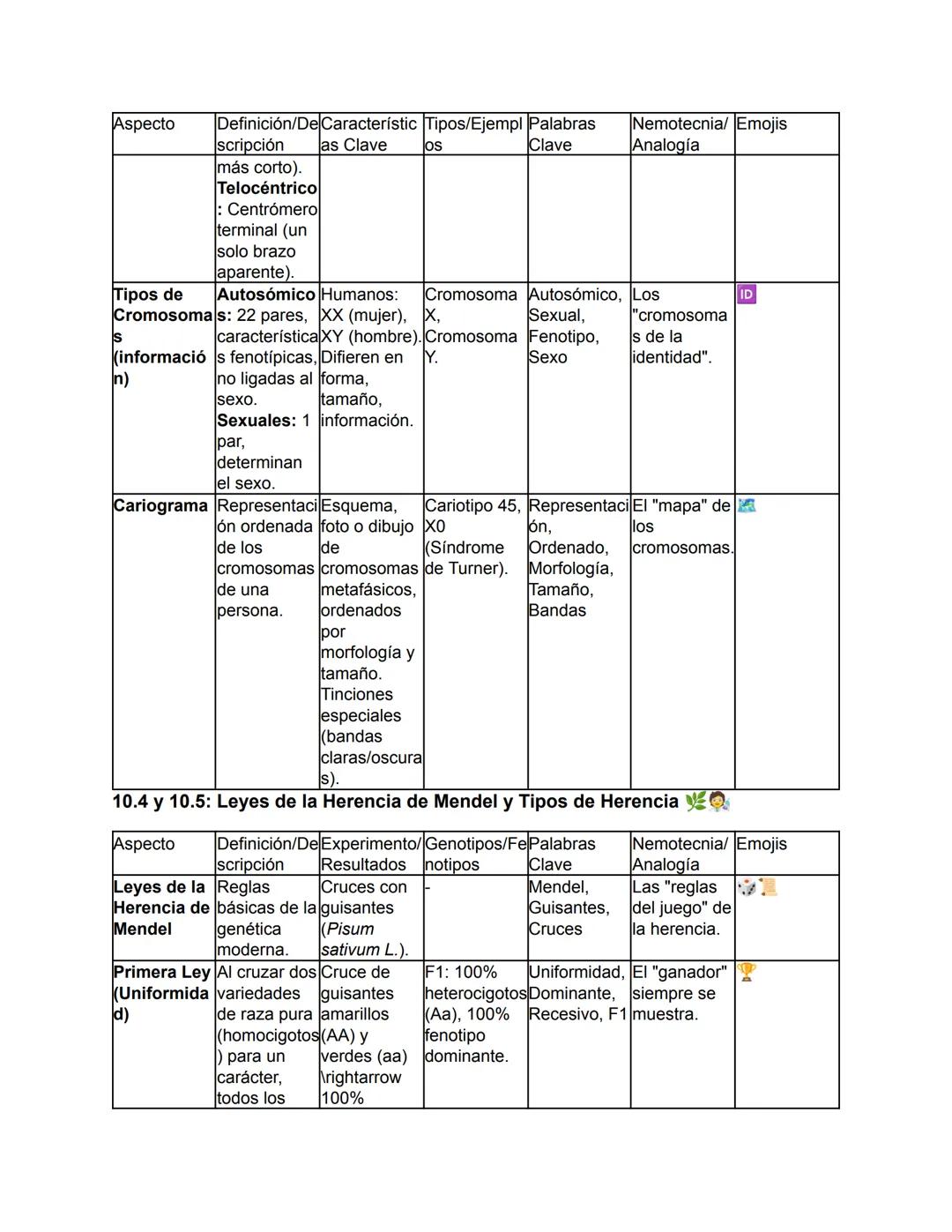 Biología - Tomo I
TEMA 1: El Origen de la Vida y Clasificación de los Seres Vivos
Este tema abarca desde el concepto fundamental de la biolo
