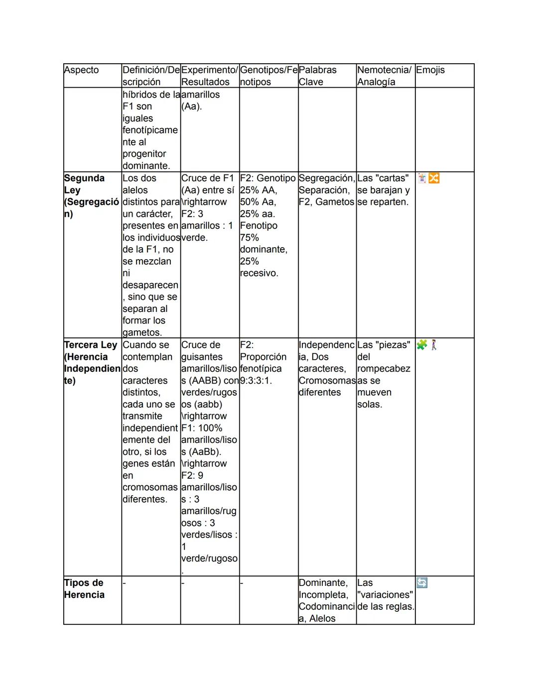 Biología - Tomo I
TEMA 1: El Origen de la Vida y Clasificación de los Seres Vivos
Este tema abarca desde el concepto fundamental de la biolo