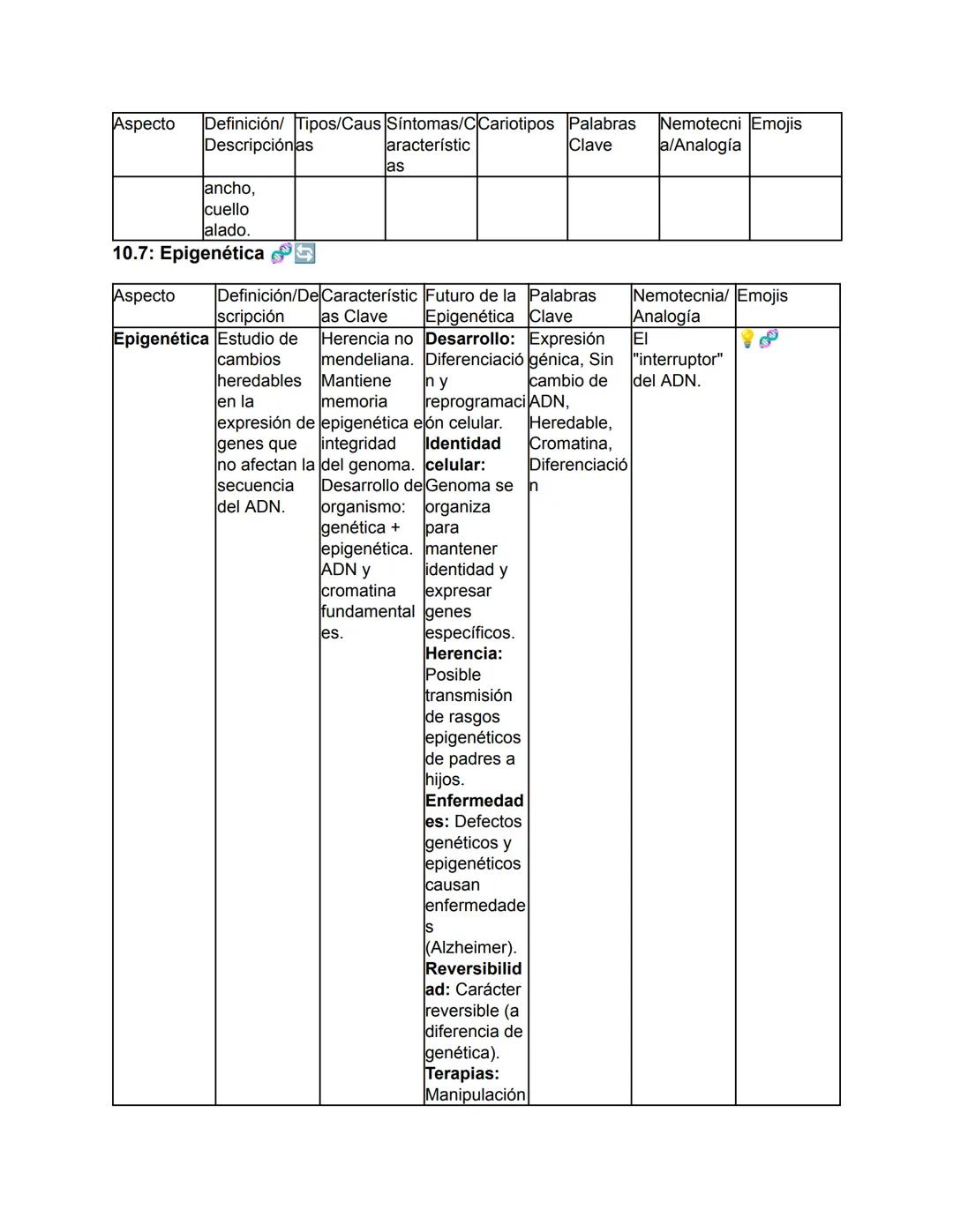 Biología - Tomo I
TEMA 1: El Origen de la Vida y Clasificación de los Seres Vivos
Este tema abarca desde el concepto fundamental de la biolo