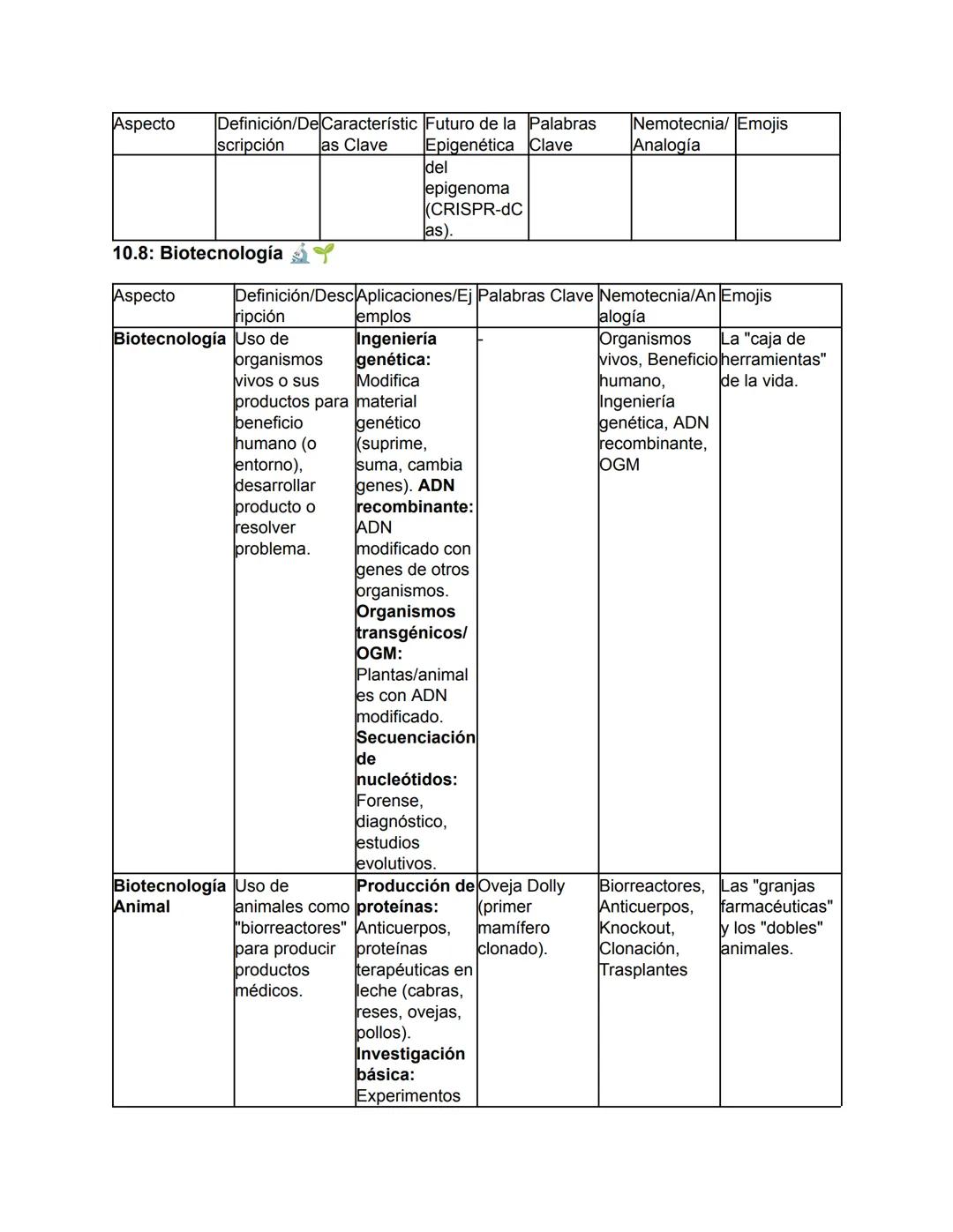 Biología - Tomo I
TEMA 1: El Origen de la Vida y Clasificación de los Seres Vivos
Este tema abarca desde el concepto fundamental de la biolo