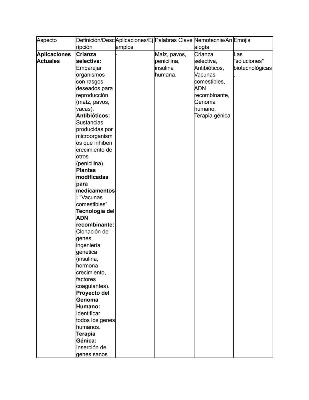 Biología - Tomo I
TEMA 1: El Origen de la Vida y Clasificación de los Seres Vivos
Este tema abarca desde el concepto fundamental de la biolo