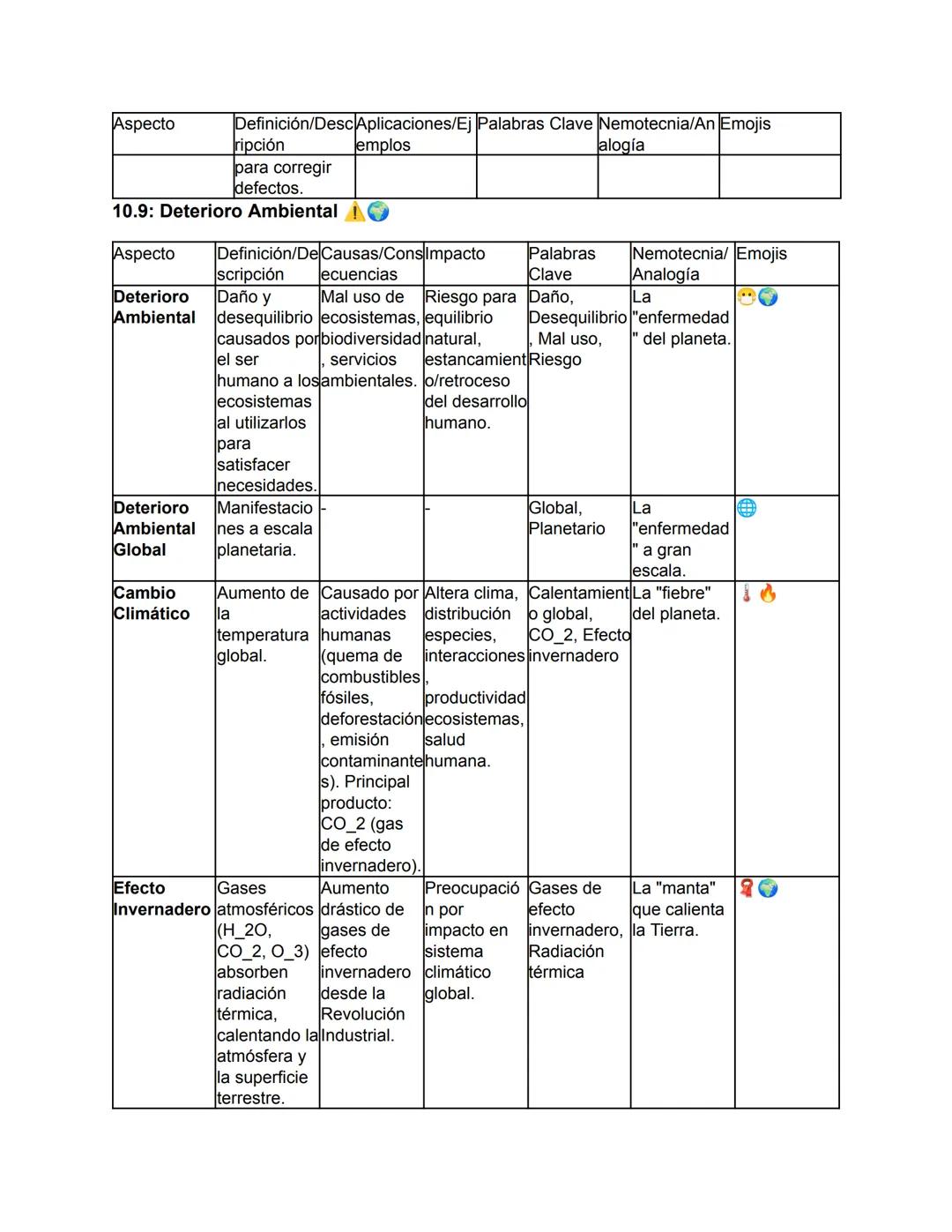 Biología - Tomo I
TEMA 1: El Origen de la Vida y Clasificación de los Seres Vivos
Este tema abarca desde el concepto fundamental de la biolo