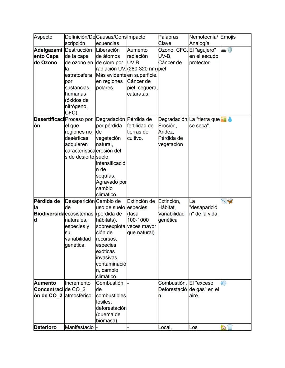 Biología - Tomo I
TEMA 1: El Origen de la Vida y Clasificación de los Seres Vivos
Este tema abarca desde el concepto fundamental de la biolo