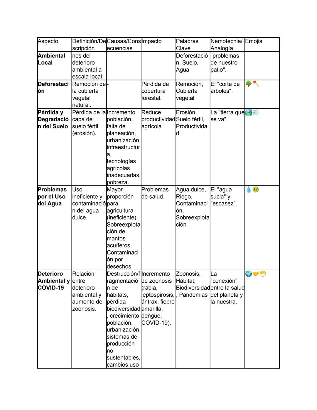 Biología - Tomo I
TEMA 1: El Origen de la Vida y Clasificación de los Seres Vivos
Este tema abarca desde el concepto fundamental de la biolo