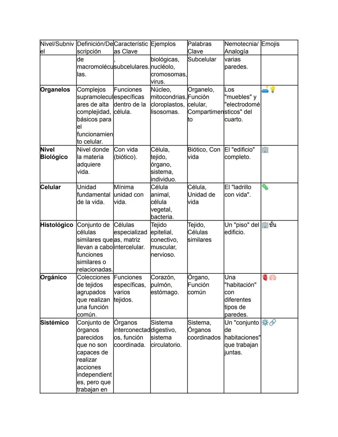 Biología - Tomo I
TEMA 1: El Origen de la Vida y Clasificación de los Seres Vivos
Este tema abarca desde el concepto fundamental de la biolo