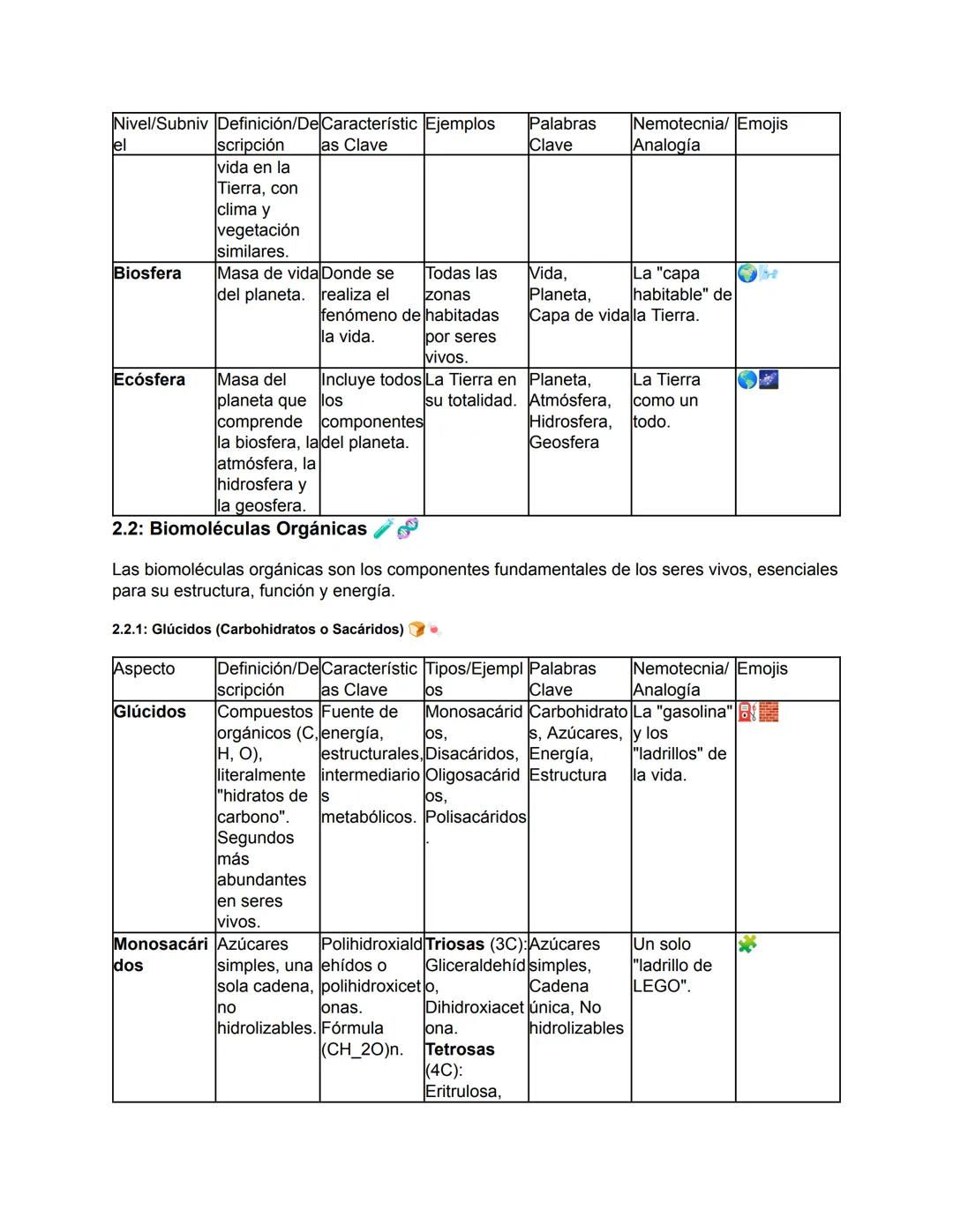 Biología - Tomo I
TEMA 1: El Origen de la Vida y Clasificación de los Seres Vivos
Este tema abarca desde el concepto fundamental de la biolo