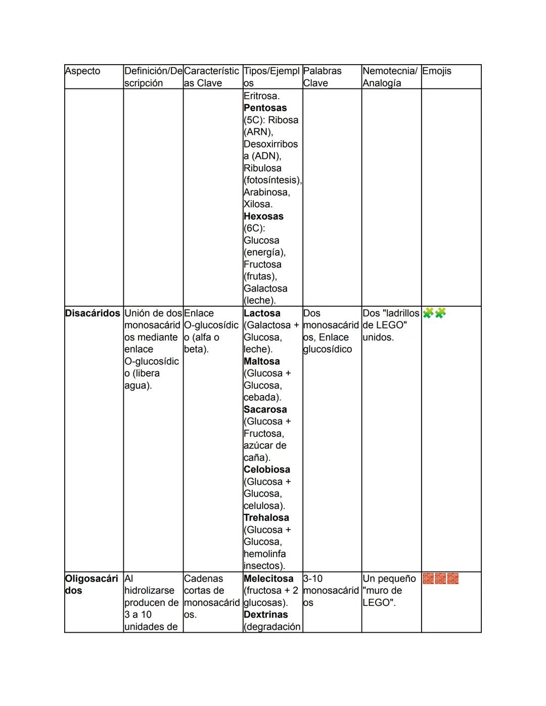 Biología - Tomo I
TEMA 1: El Origen de la Vida y Clasificación de los Seres Vivos
Este tema abarca desde el concepto fundamental de la biolo
