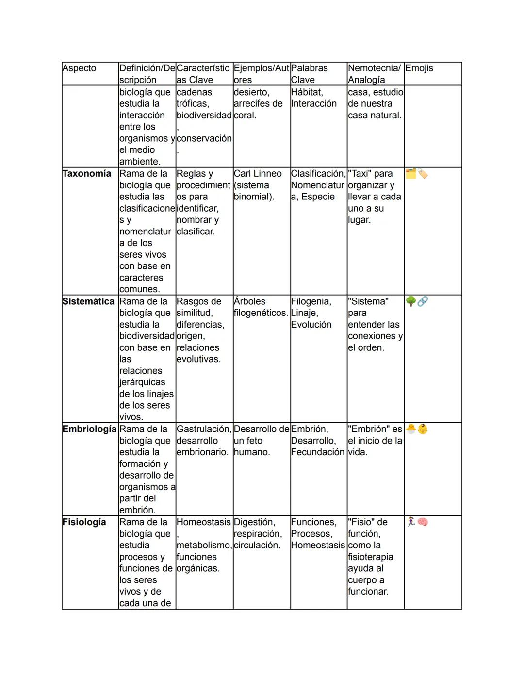 Biología - Tomo I
TEMA 1: El Origen de la Vida y Clasificación de los Seres Vivos
Este tema abarca desde el concepto fundamental de la biolo
