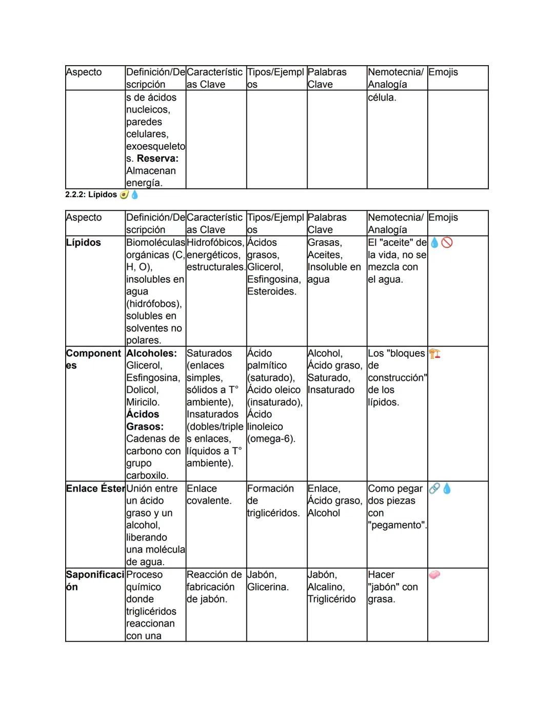 Biología - Tomo I
TEMA 1: El Origen de la Vida y Clasificación de los Seres Vivos
Este tema abarca desde el concepto fundamental de la biolo