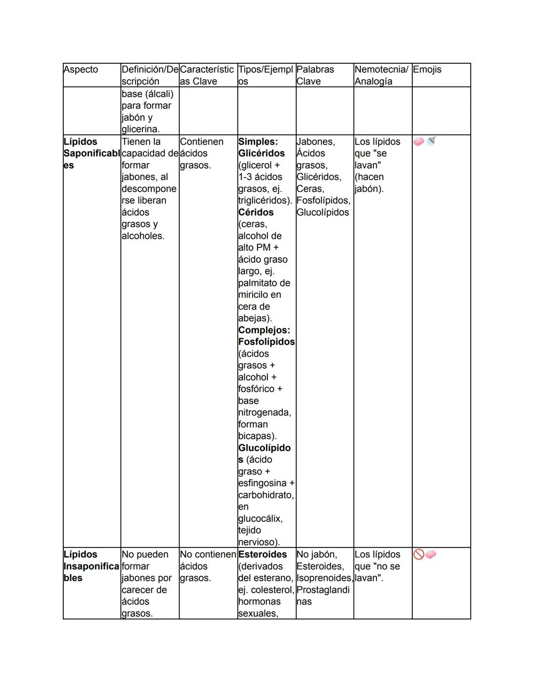 Biología - Tomo I
TEMA 1: El Origen de la Vida y Clasificación de los Seres Vivos
Este tema abarca desde el concepto fundamental de la biolo