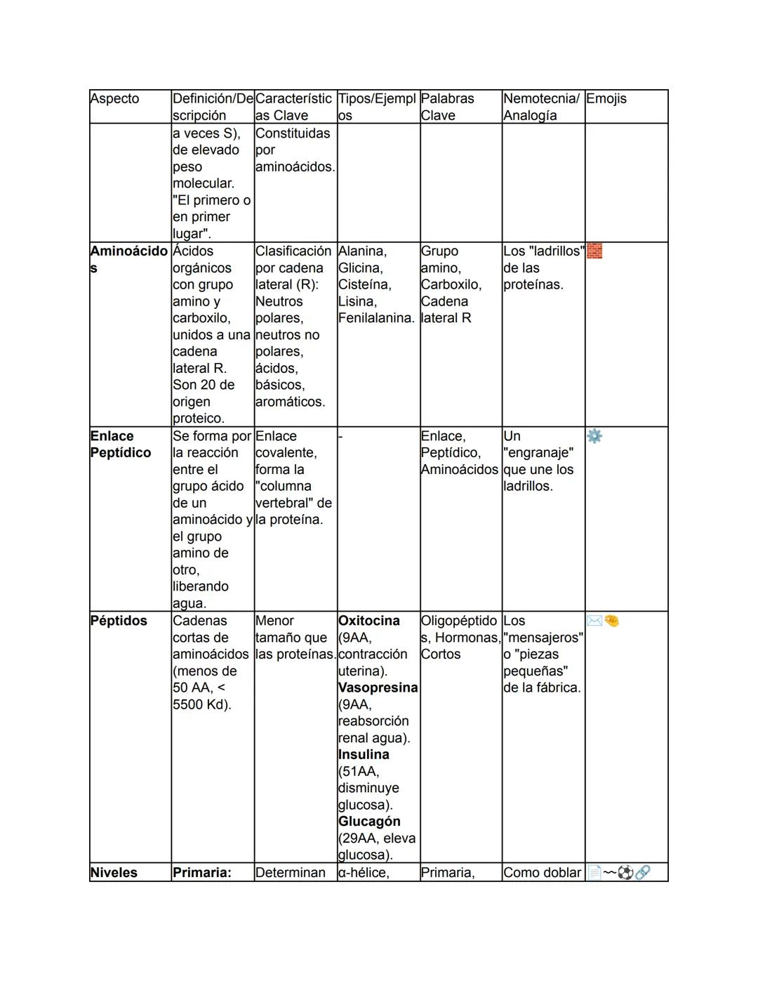 Biología - Tomo I
TEMA 1: El Origen de la Vida y Clasificación de los Seres Vivos
Este tema abarca desde el concepto fundamental de la biolo