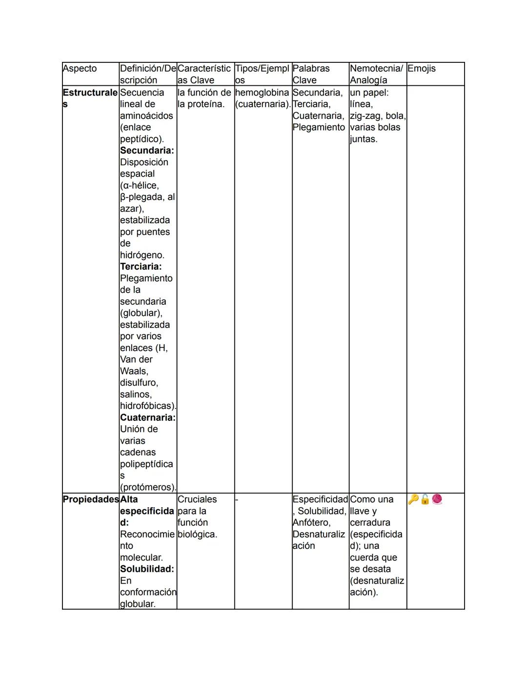 Biología - Tomo I
TEMA 1: El Origen de la Vida y Clasificación de los Seres Vivos
Este tema abarca desde el concepto fundamental de la biolo