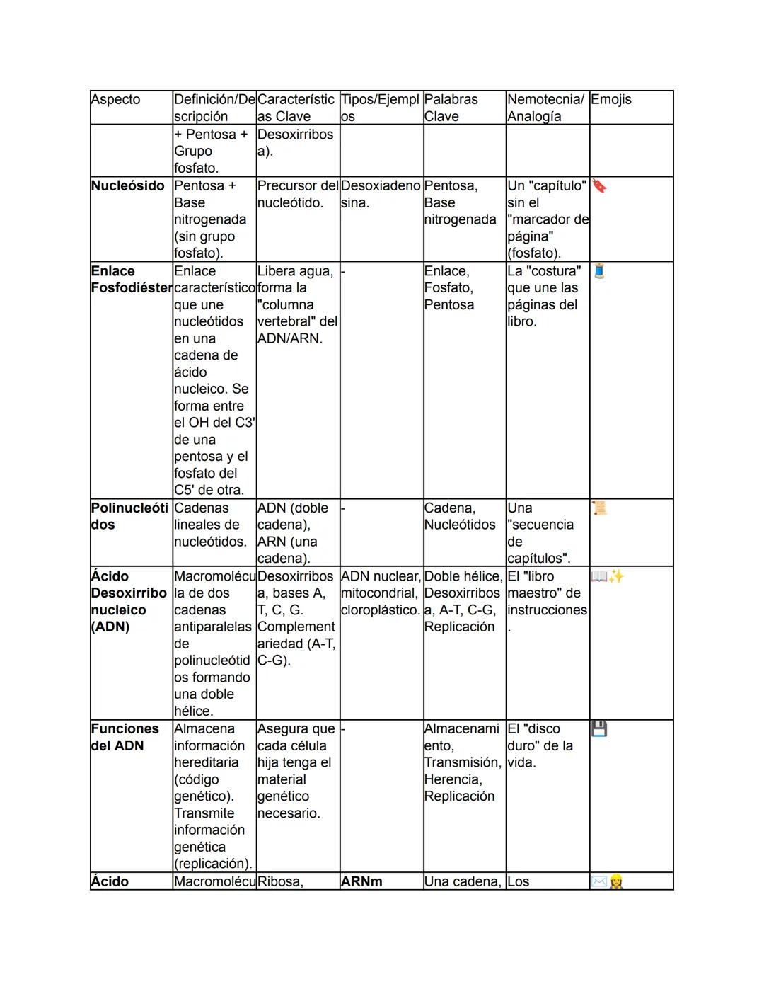 Biología - Tomo I
TEMA 1: El Origen de la Vida y Clasificación de los Seres Vivos
Este tema abarca desde el concepto fundamental de la biolo