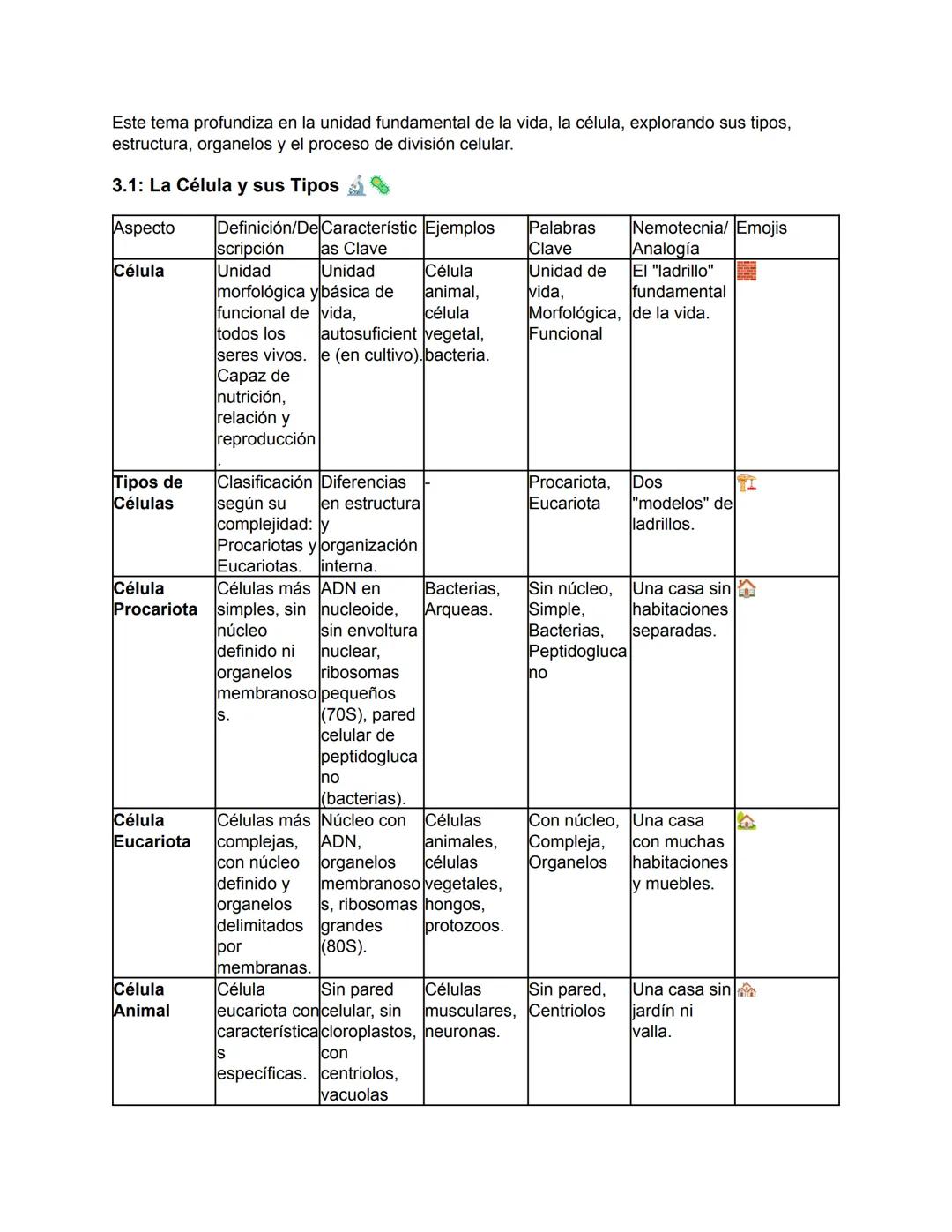 Biología - Tomo I
TEMA 1: El Origen de la Vida y Clasificación de los Seres Vivos
Este tema abarca desde el concepto fundamental de la biolo
