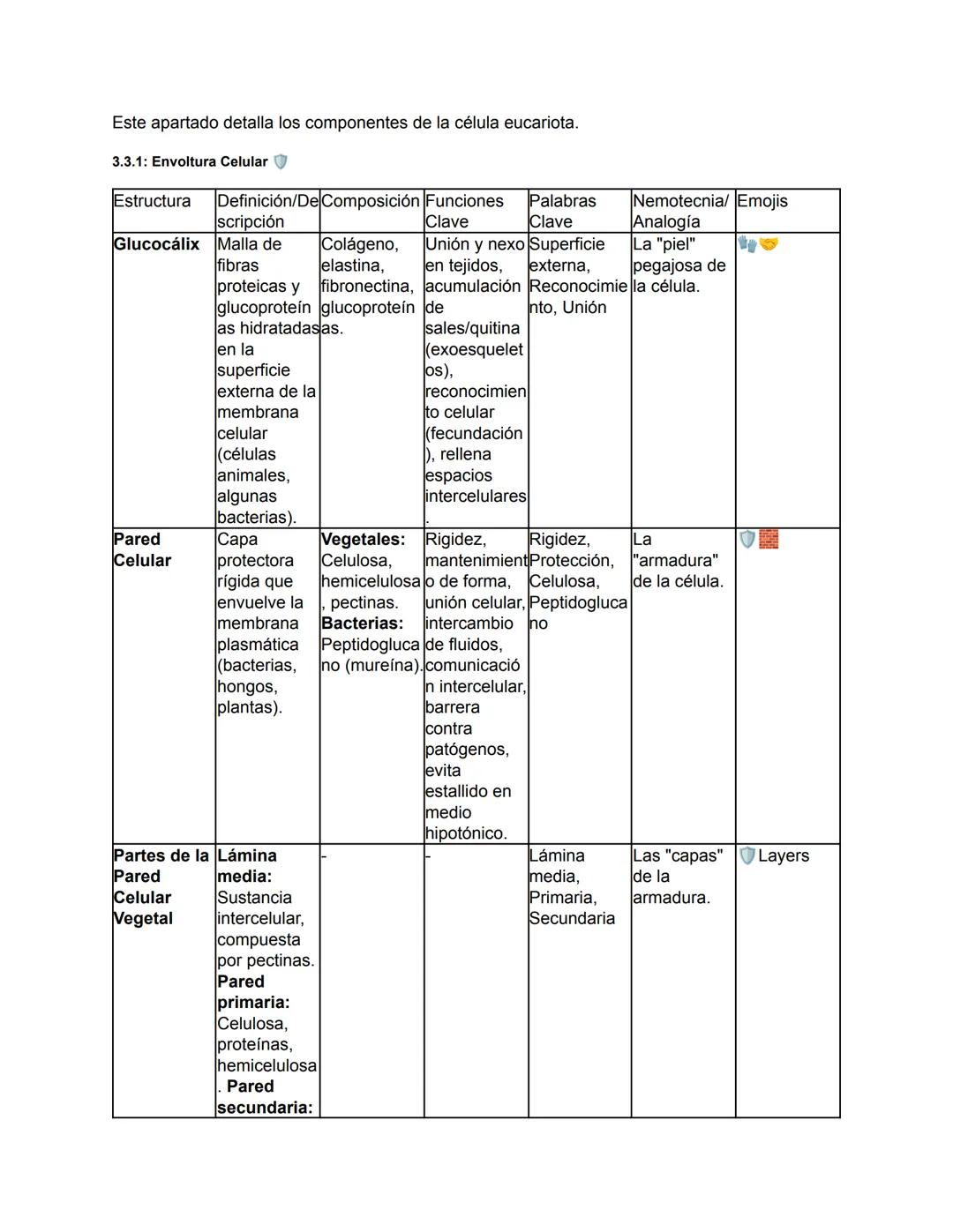 Biología - Tomo I
TEMA 1: El Origen de la Vida y Clasificación de los Seres Vivos
Este tema abarca desde el concepto fundamental de la biolo