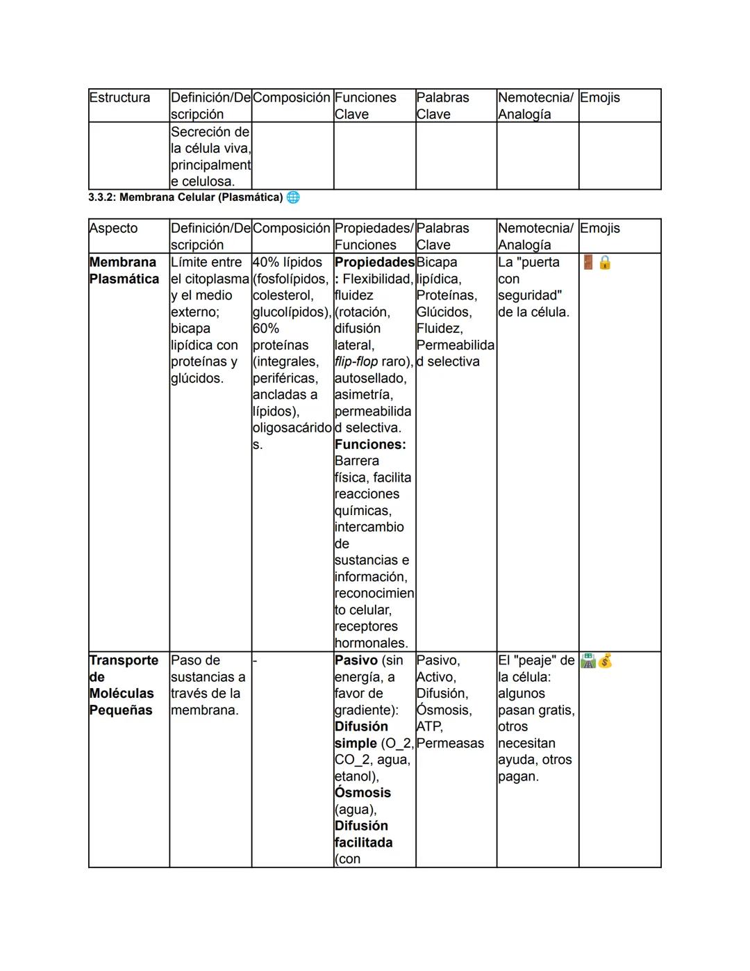 Biología - Tomo I
TEMA 1: El Origen de la Vida y Clasificación de los Seres Vivos
Este tema abarca desde el concepto fundamental de la biolo