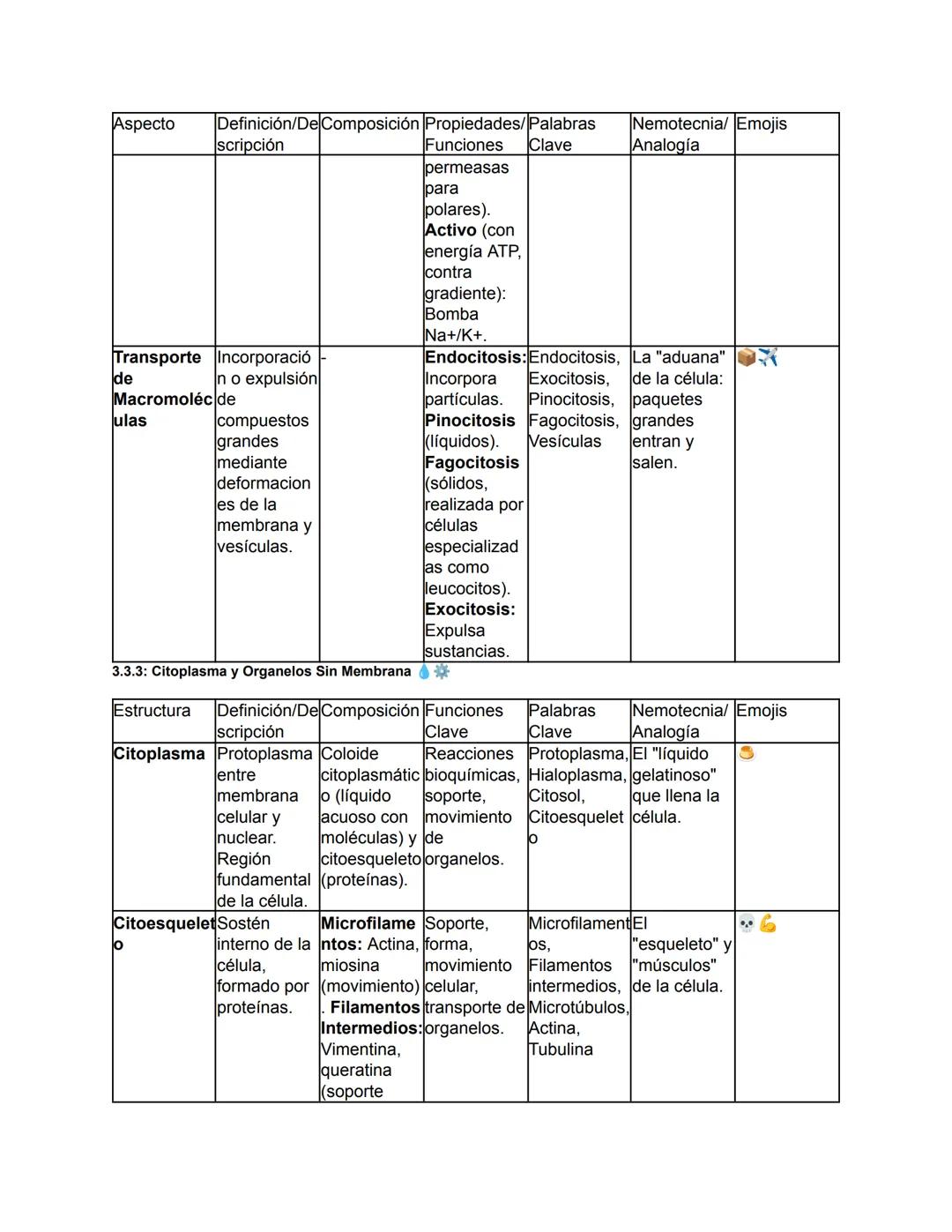 Biología - Tomo I
TEMA 1: El Origen de la Vida y Clasificación de los Seres Vivos
Este tema abarca desde el concepto fundamental de la biolo