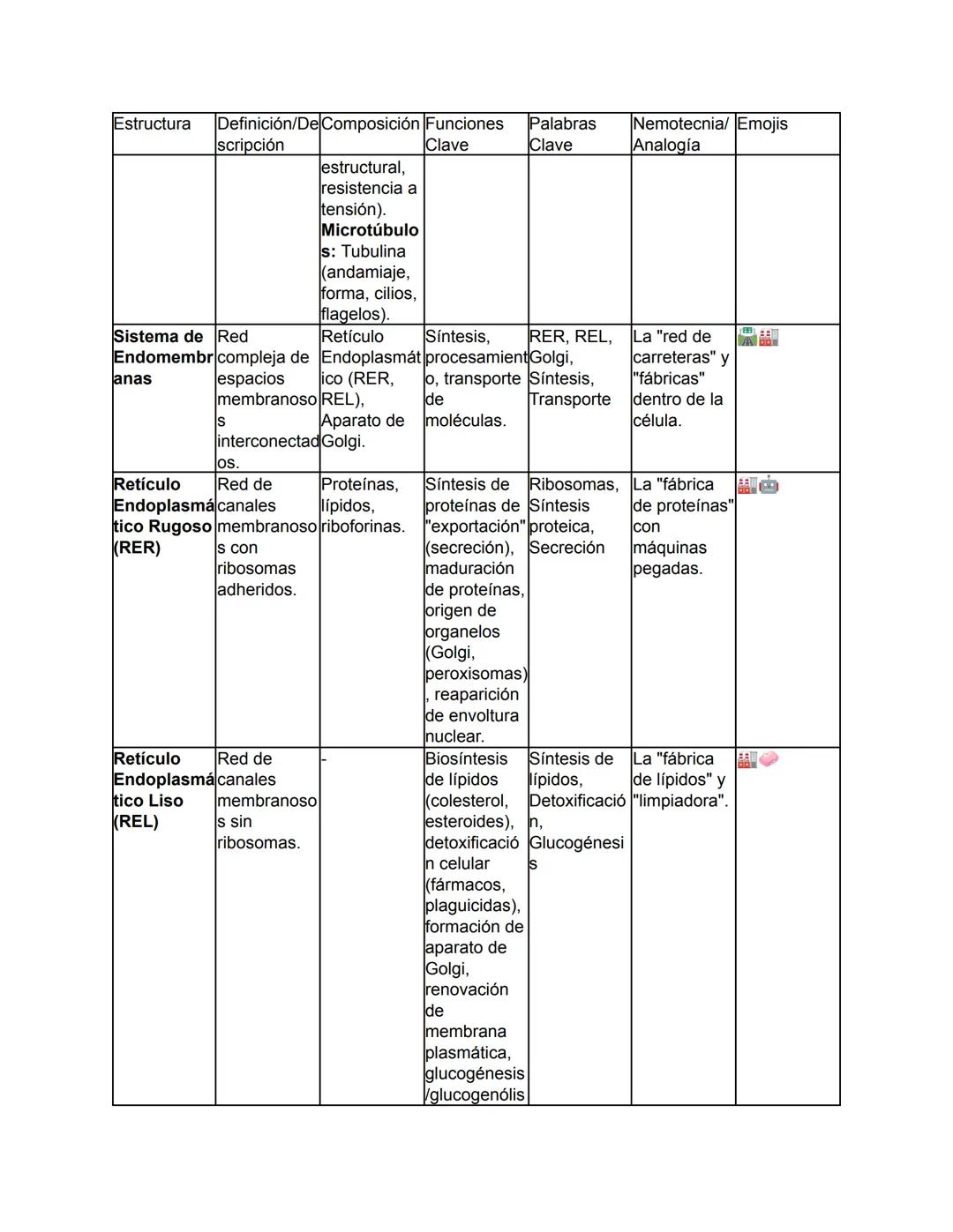 Biología - Tomo I
TEMA 1: El Origen de la Vida y Clasificación de los Seres Vivos
Este tema abarca desde el concepto fundamental de la biolo